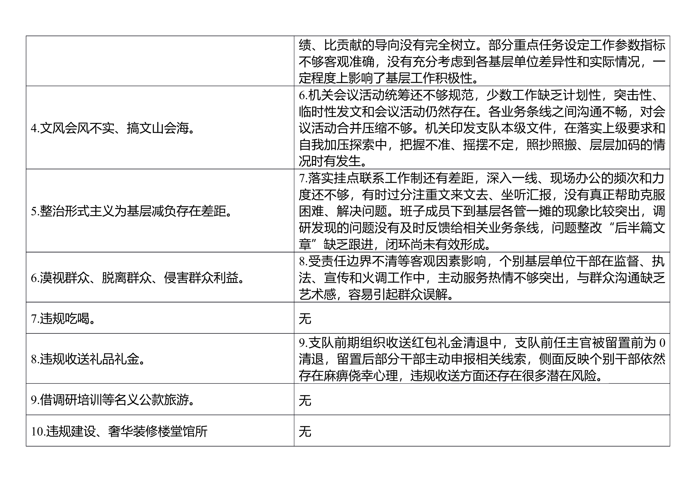 支队党委班子查摆问题清单（0612） 第2页