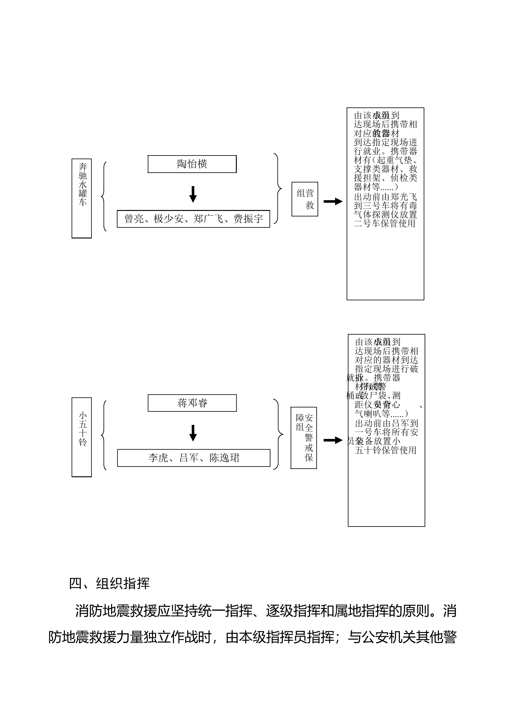 特勤大队二站地震救援方案(1)(1).doc 第2页