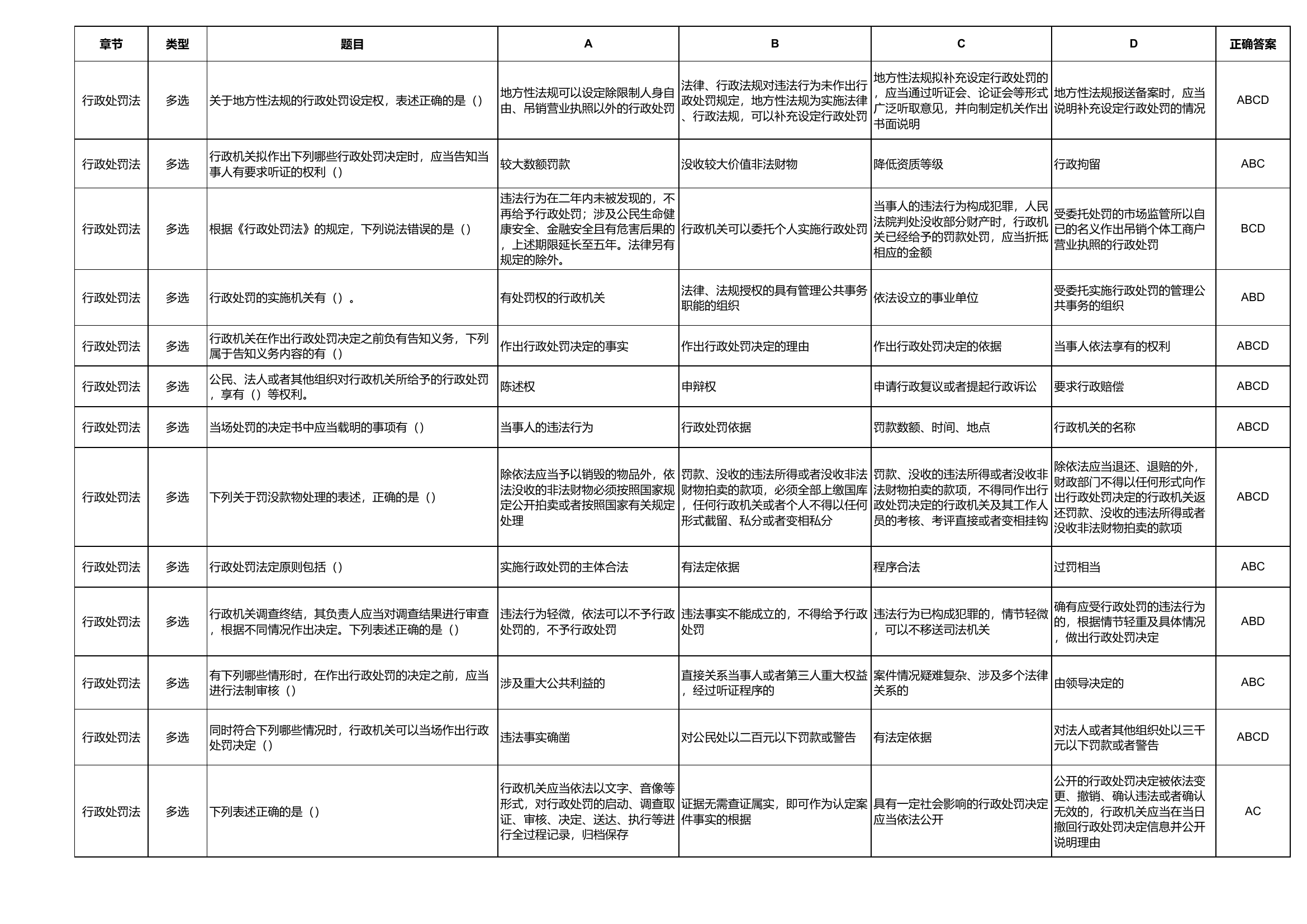 “行政三法”知识题库.xls 第1页