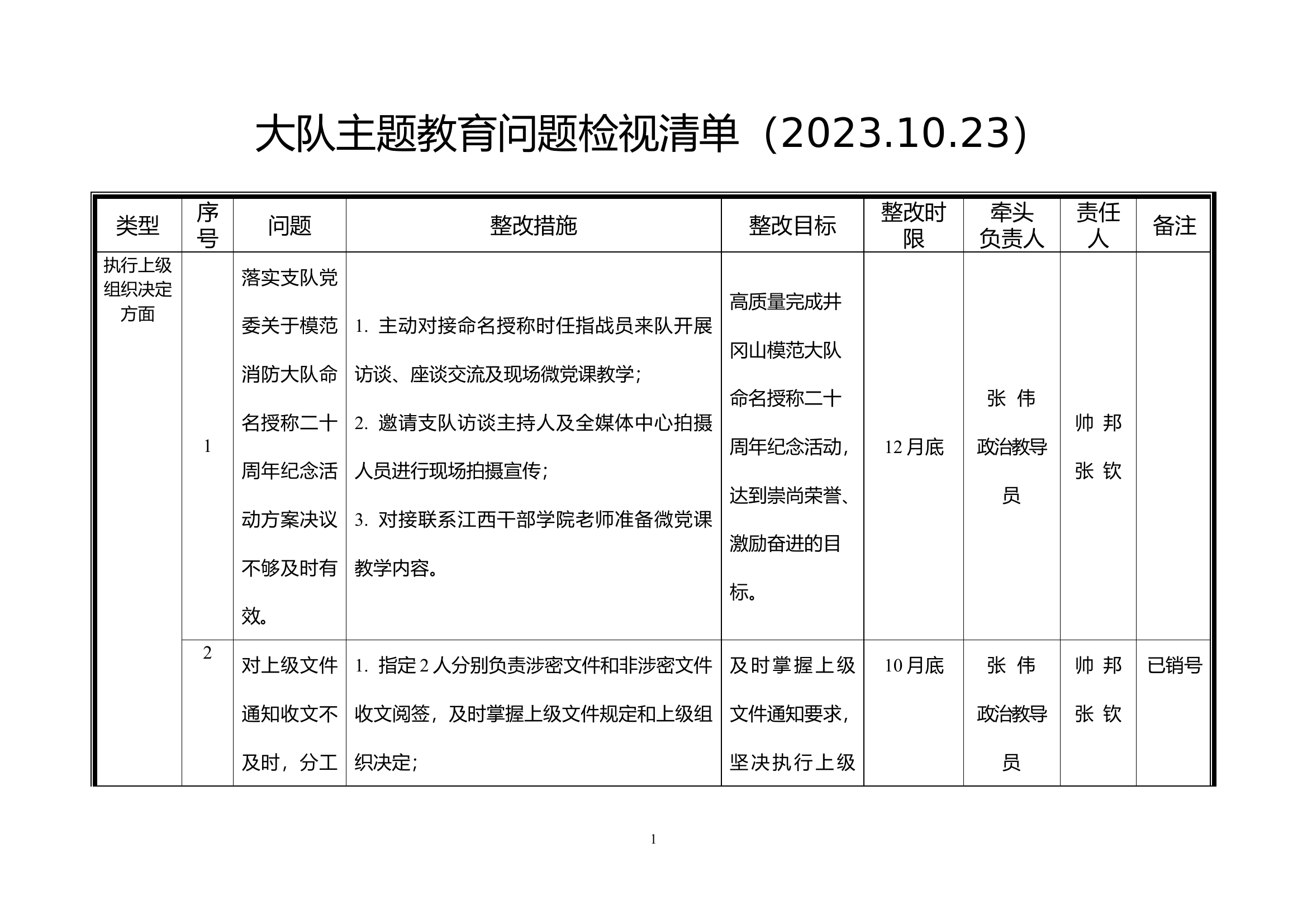 大队主题教育问题检视清单（10月23日）.doc 第1页