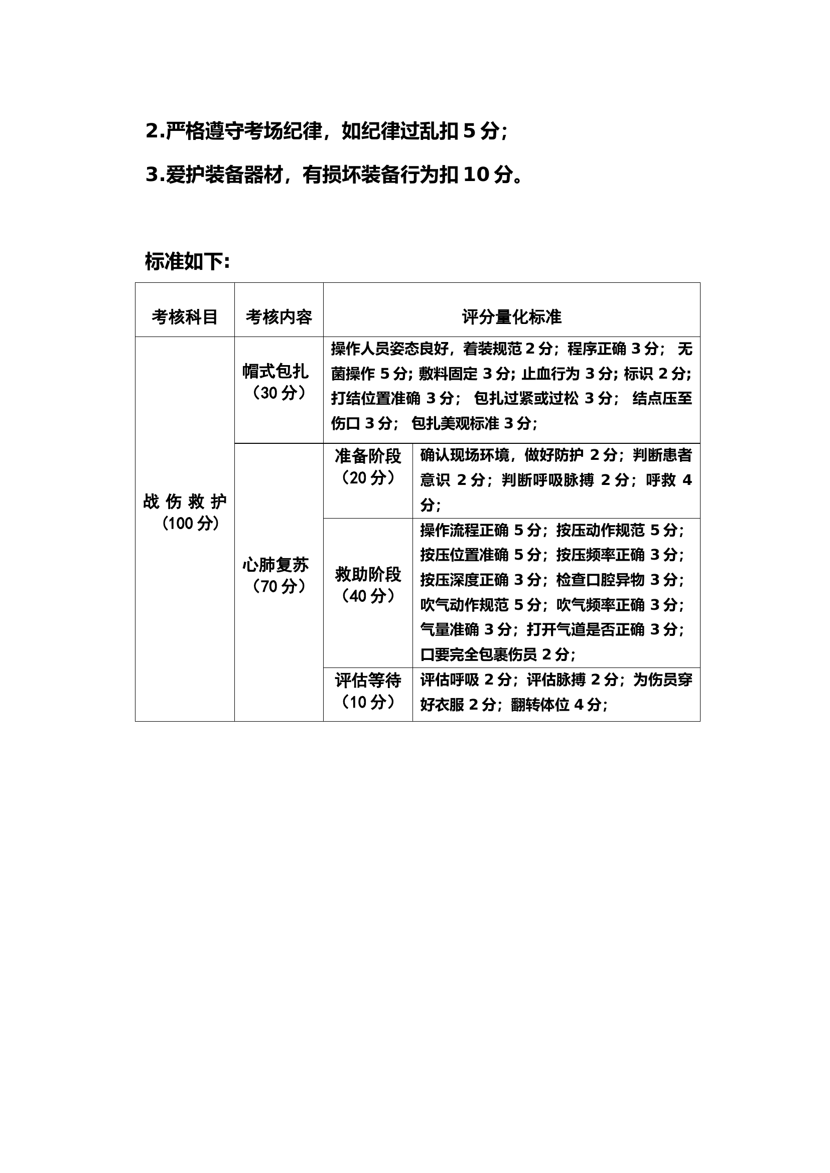 战伤救护考核细则.docx 第2页