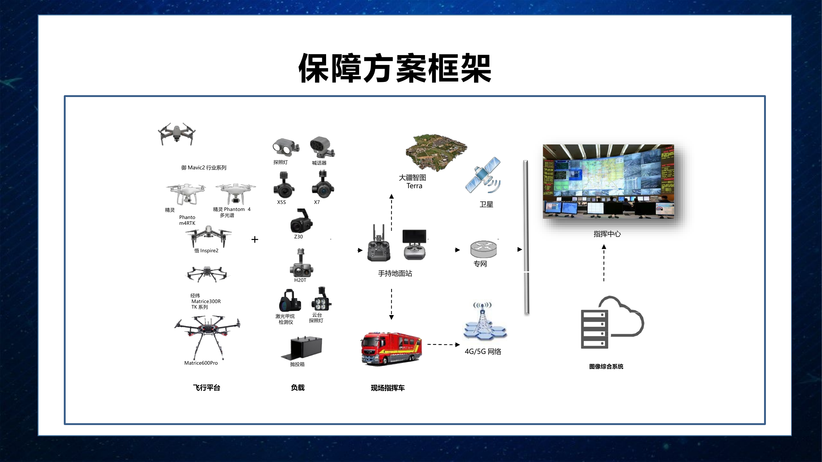 无人机在消防救援领域的应用.pptx 第2页