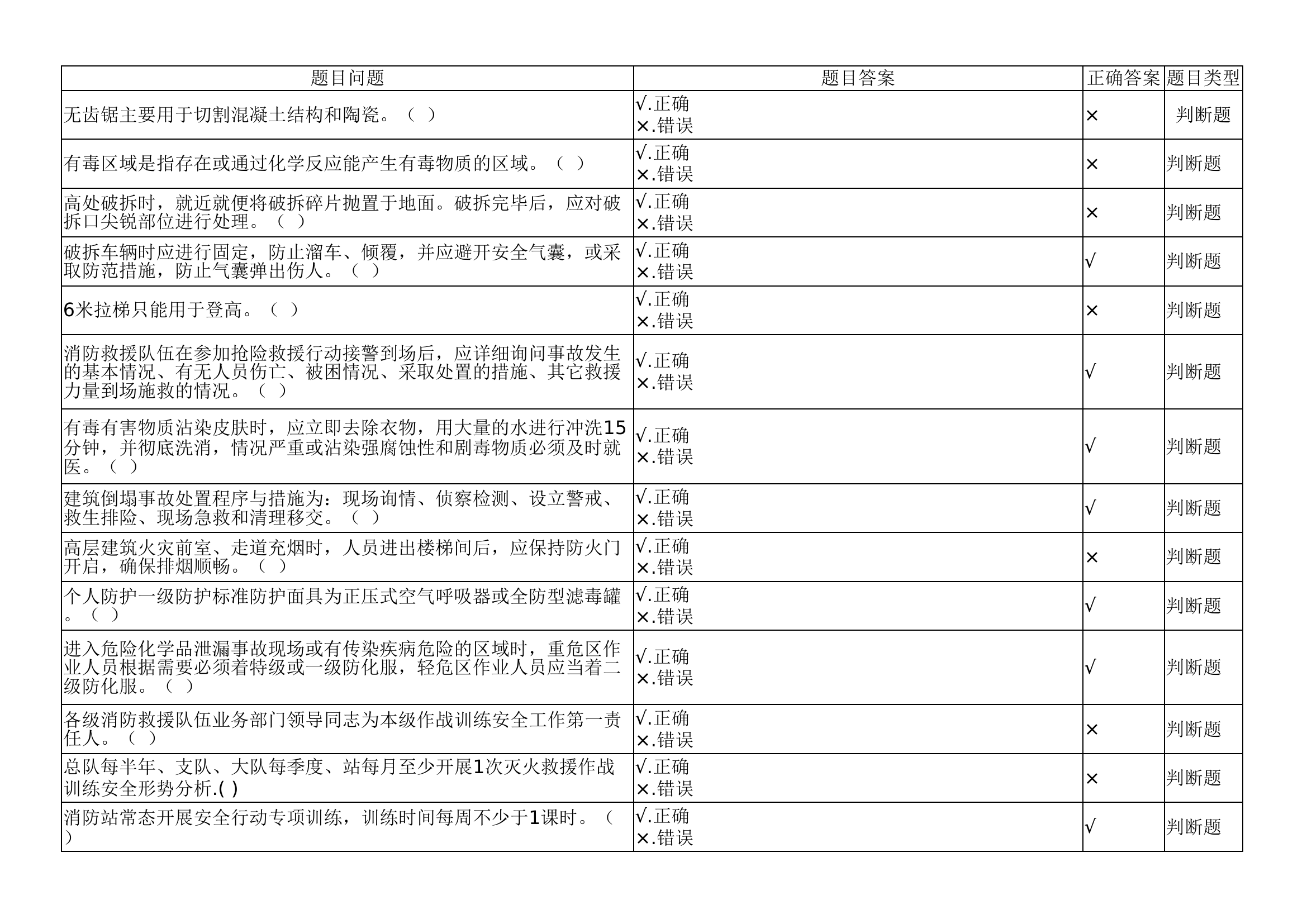 作战训练安全知识题库（占比80%）.xlsx 第1页