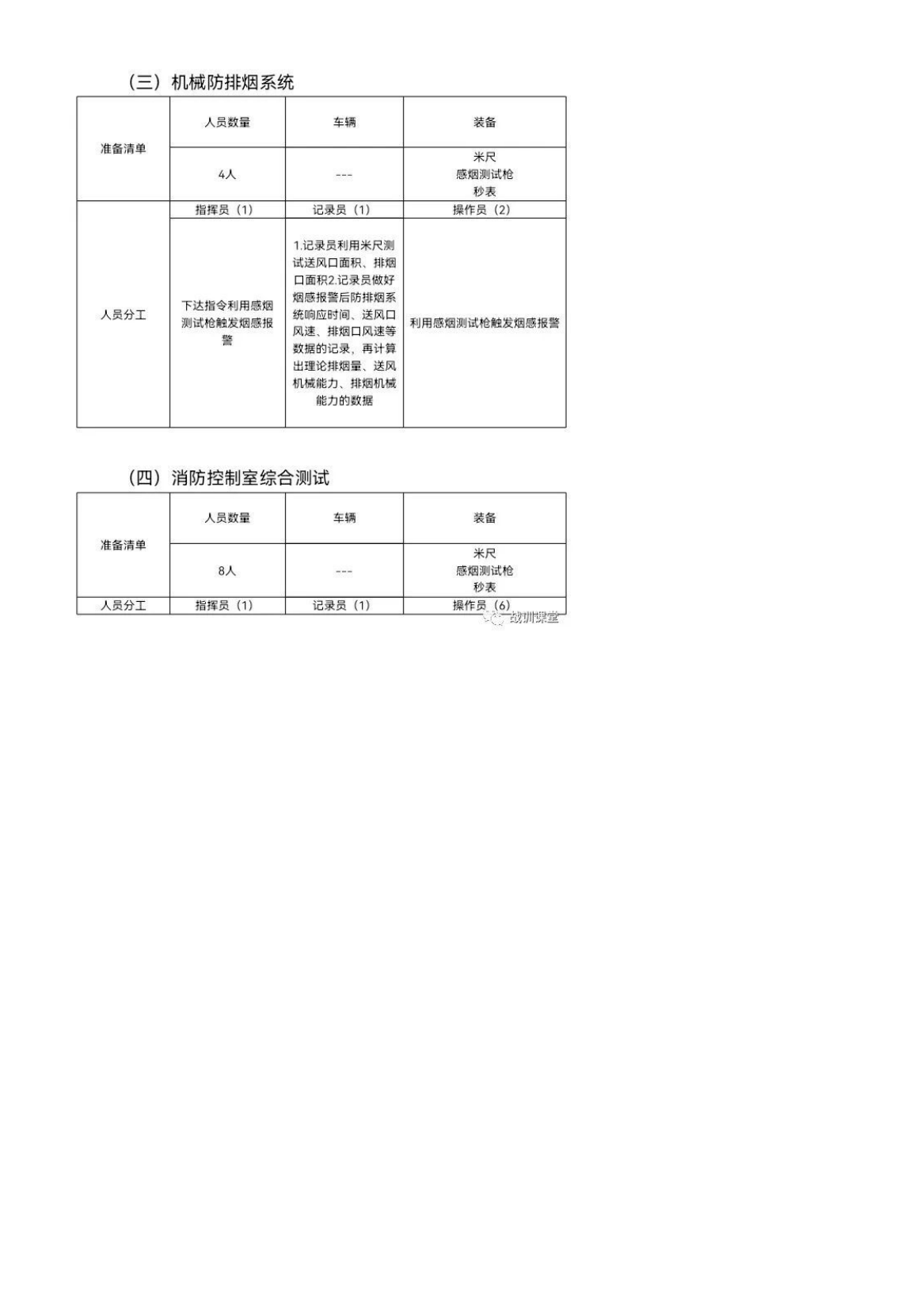 超高层公共建筑消防设施测试教学示范片工作准备清单登记表[副本].pdf 第2页