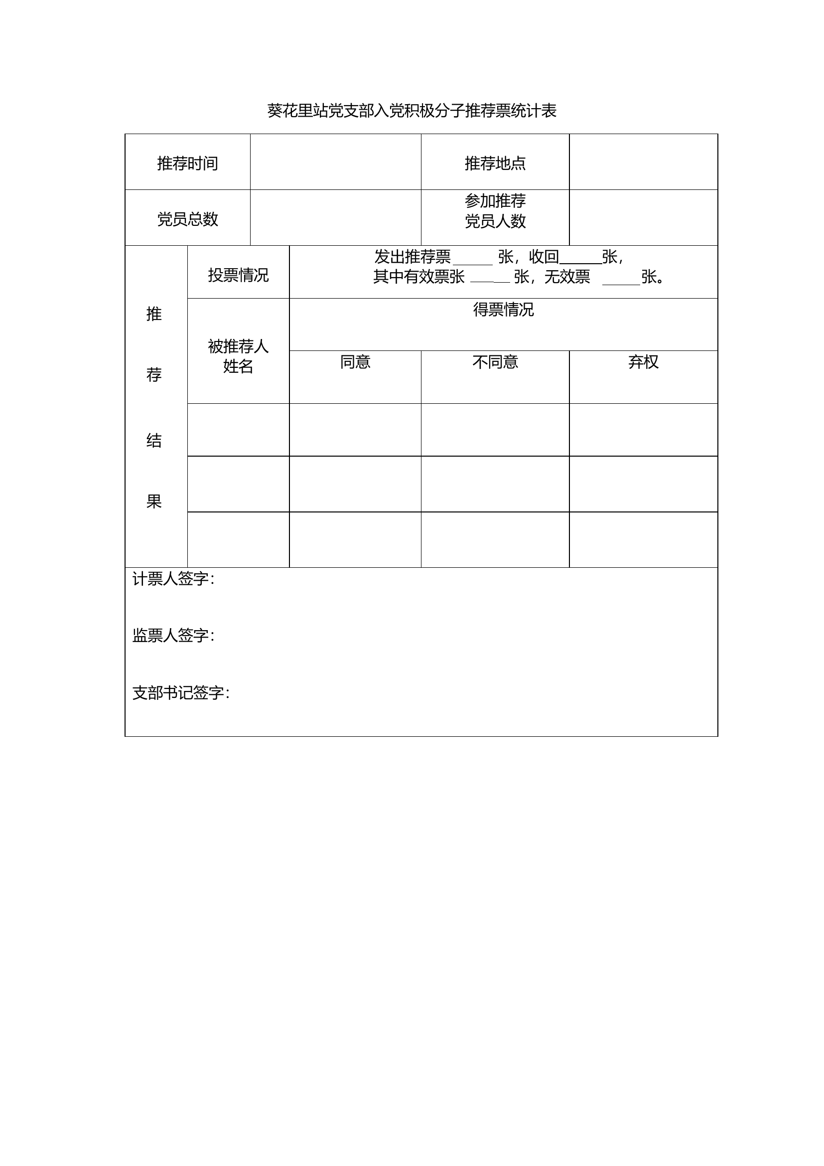 葵花里站党支部入党积极分子推荐票统计表.docx 第1页