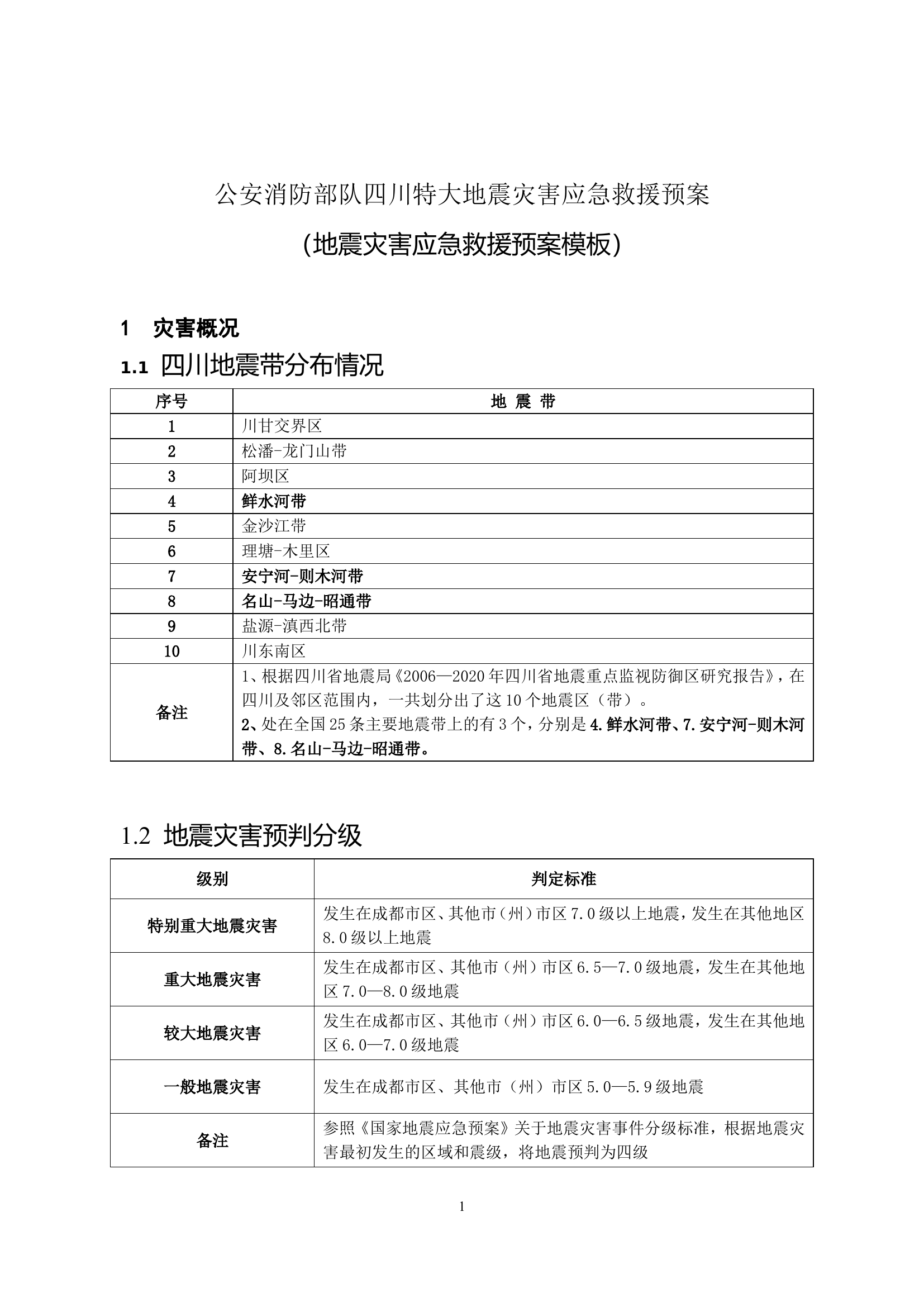 地震灾害应急救援预案模板（四川特大地震）(1).doc 第1页