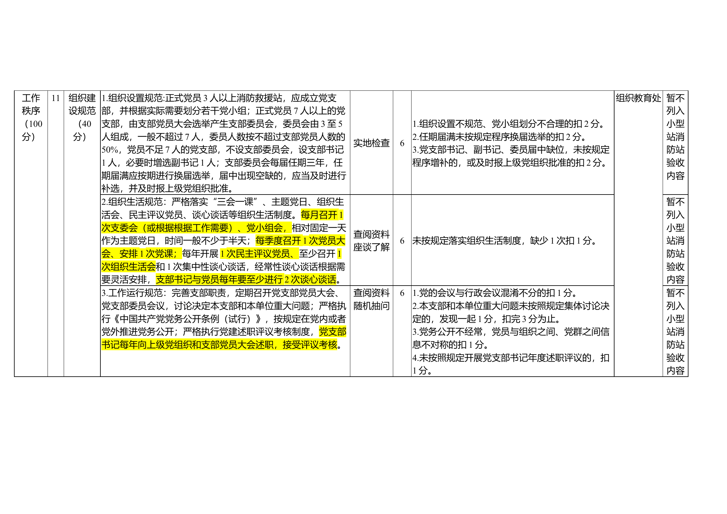 正规化建设规范（政工）.docx 第1页