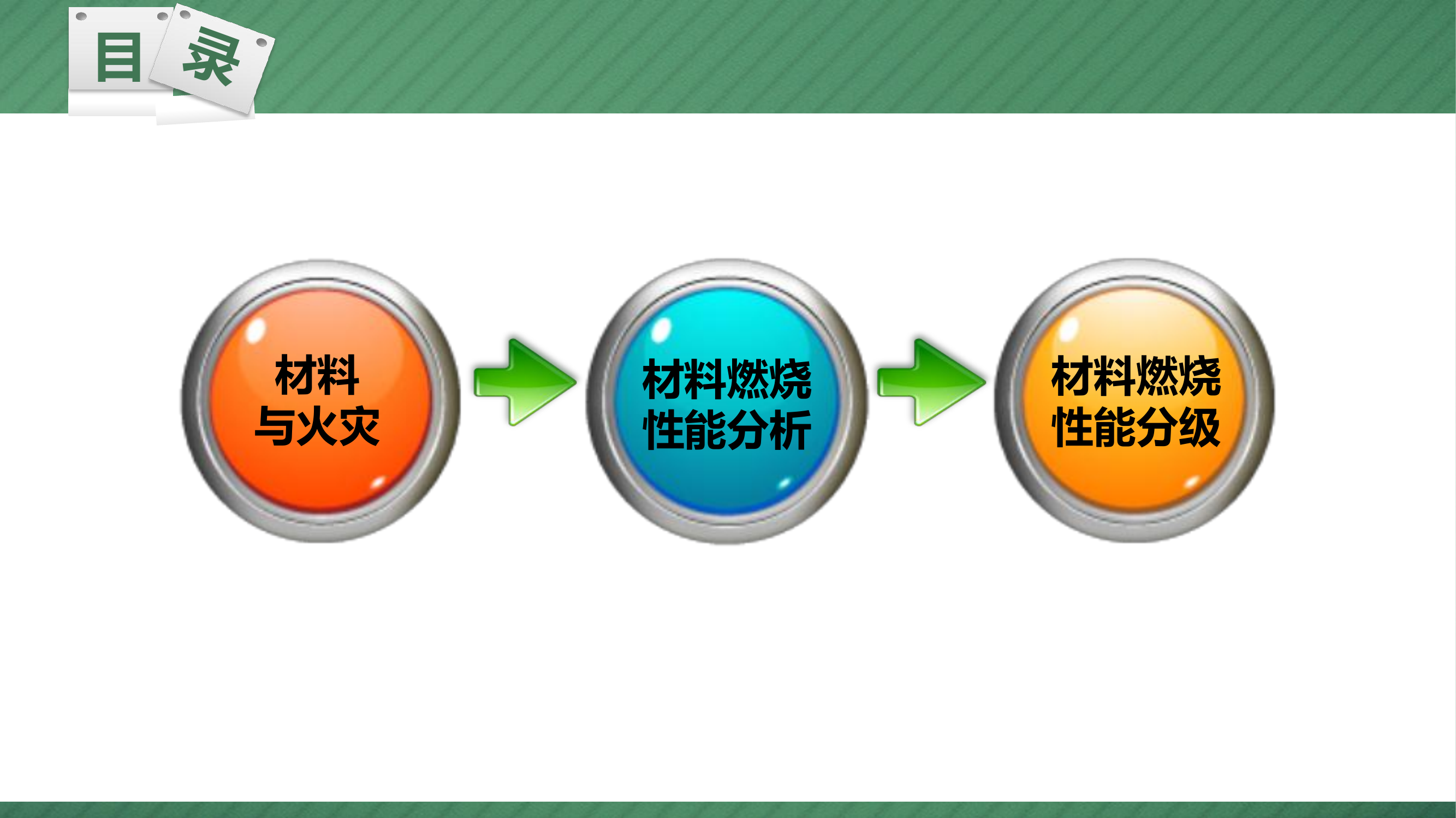 材料燃烧性能与分级.pdf 第2页