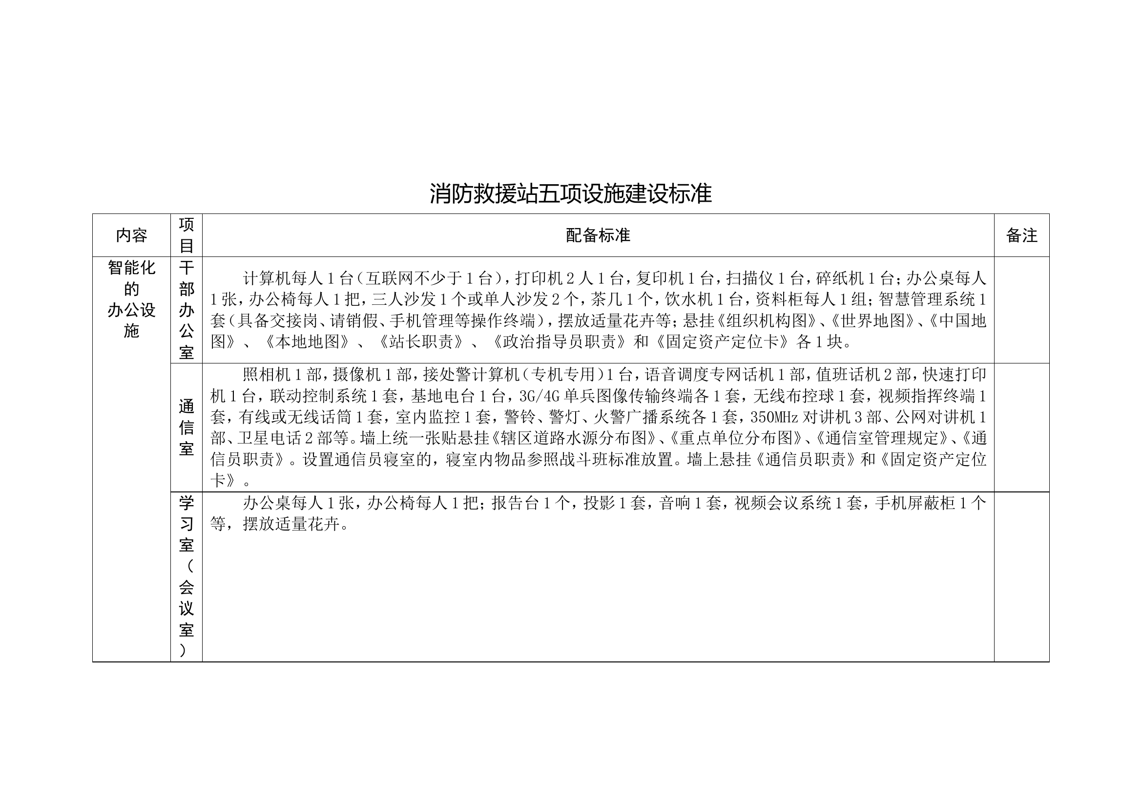 正规化五项.doc 第1页