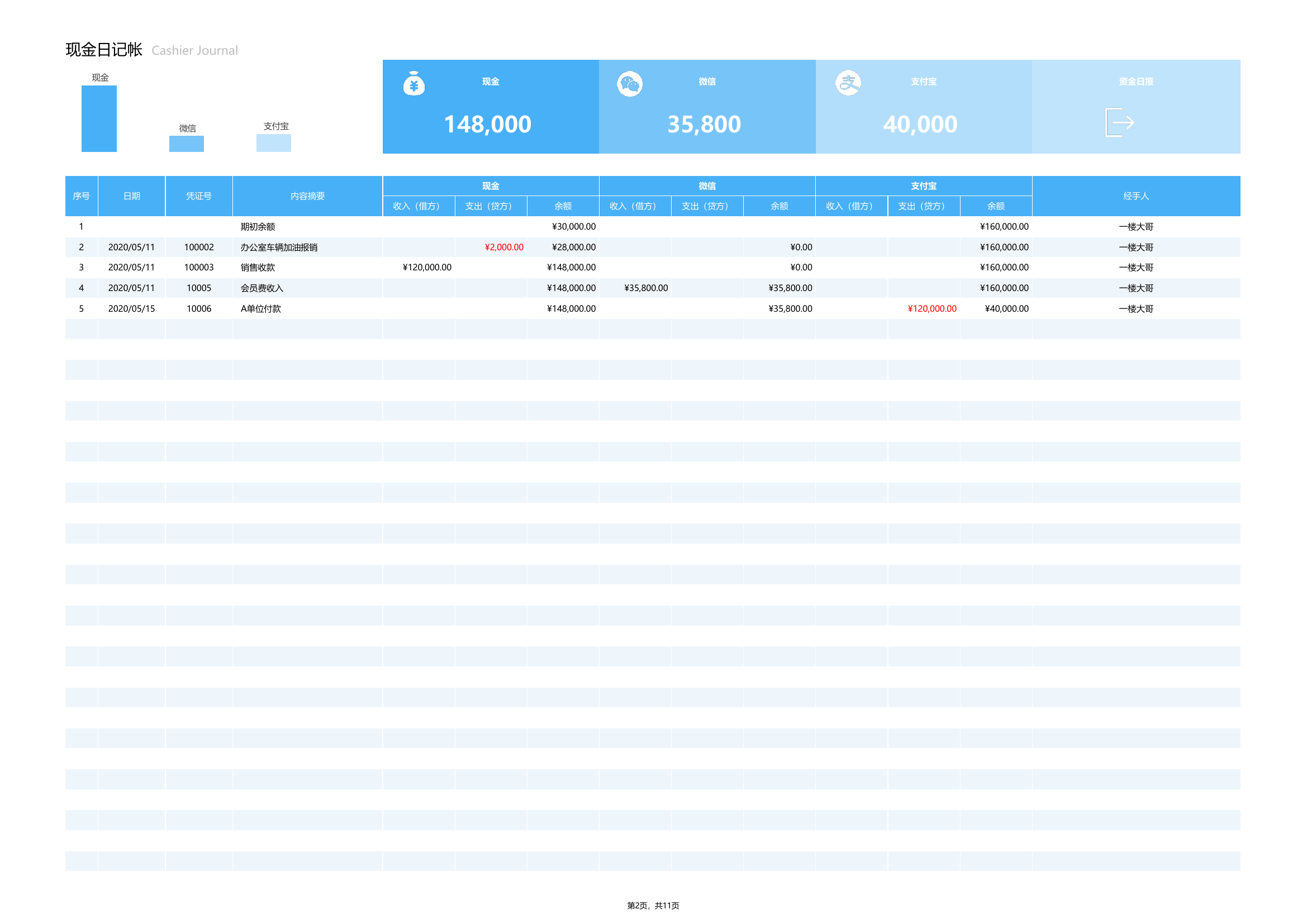 财务出纳收支系统110.10(2)(1).xlsx 第2页
