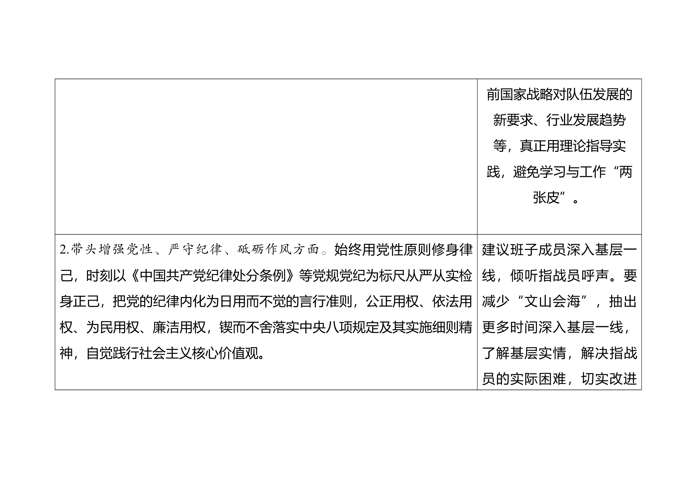 2.14 民主生活会对党委班子的意见建议 第2页