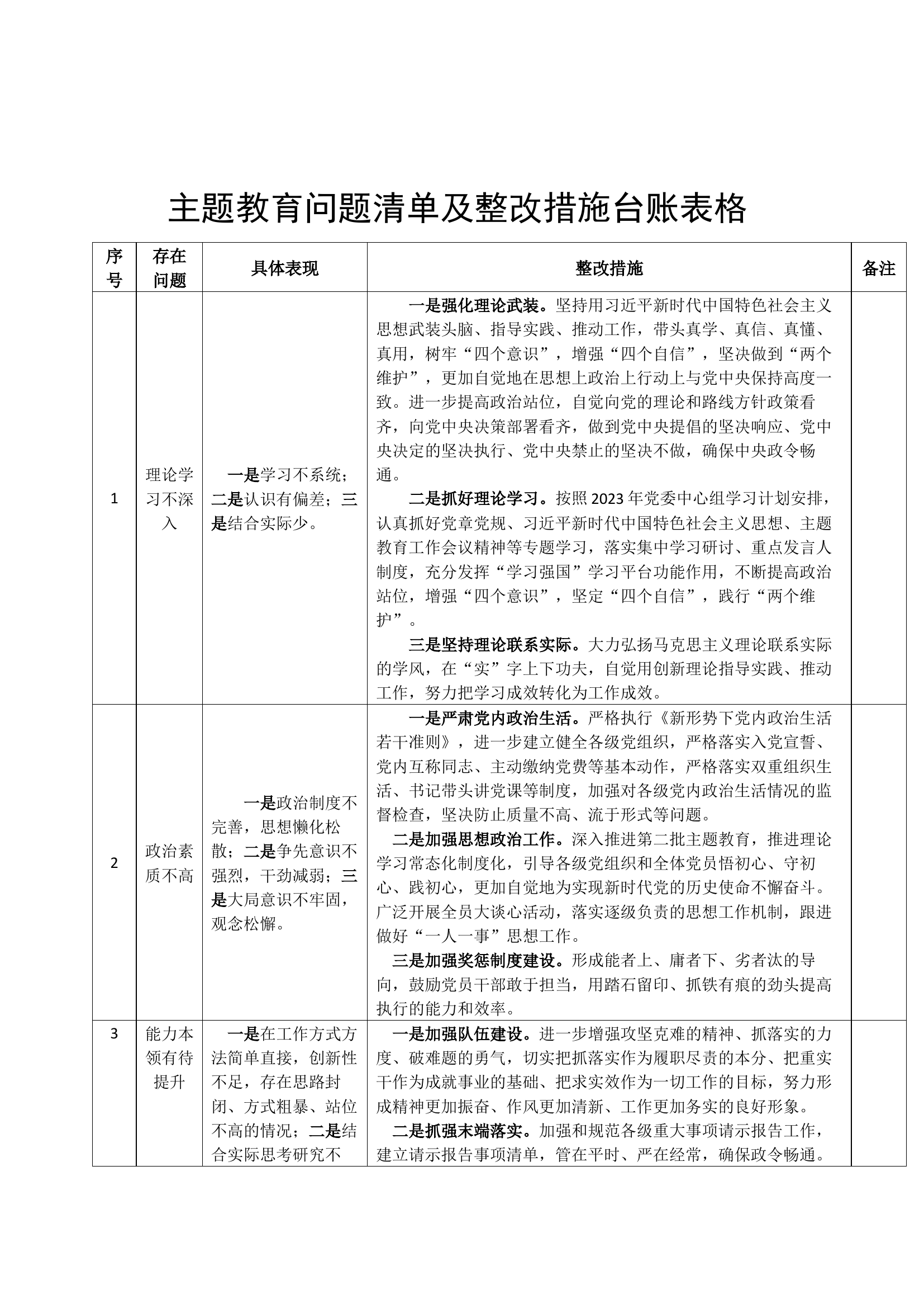 第二批主题教育问题清单及整改措施台账表格.docx 第1页