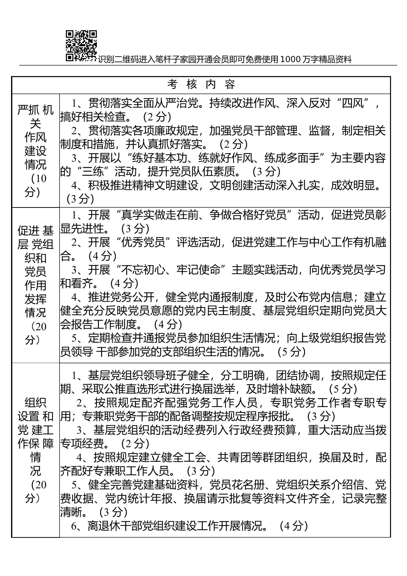 抓党建检查考核台帐.docx 第2页