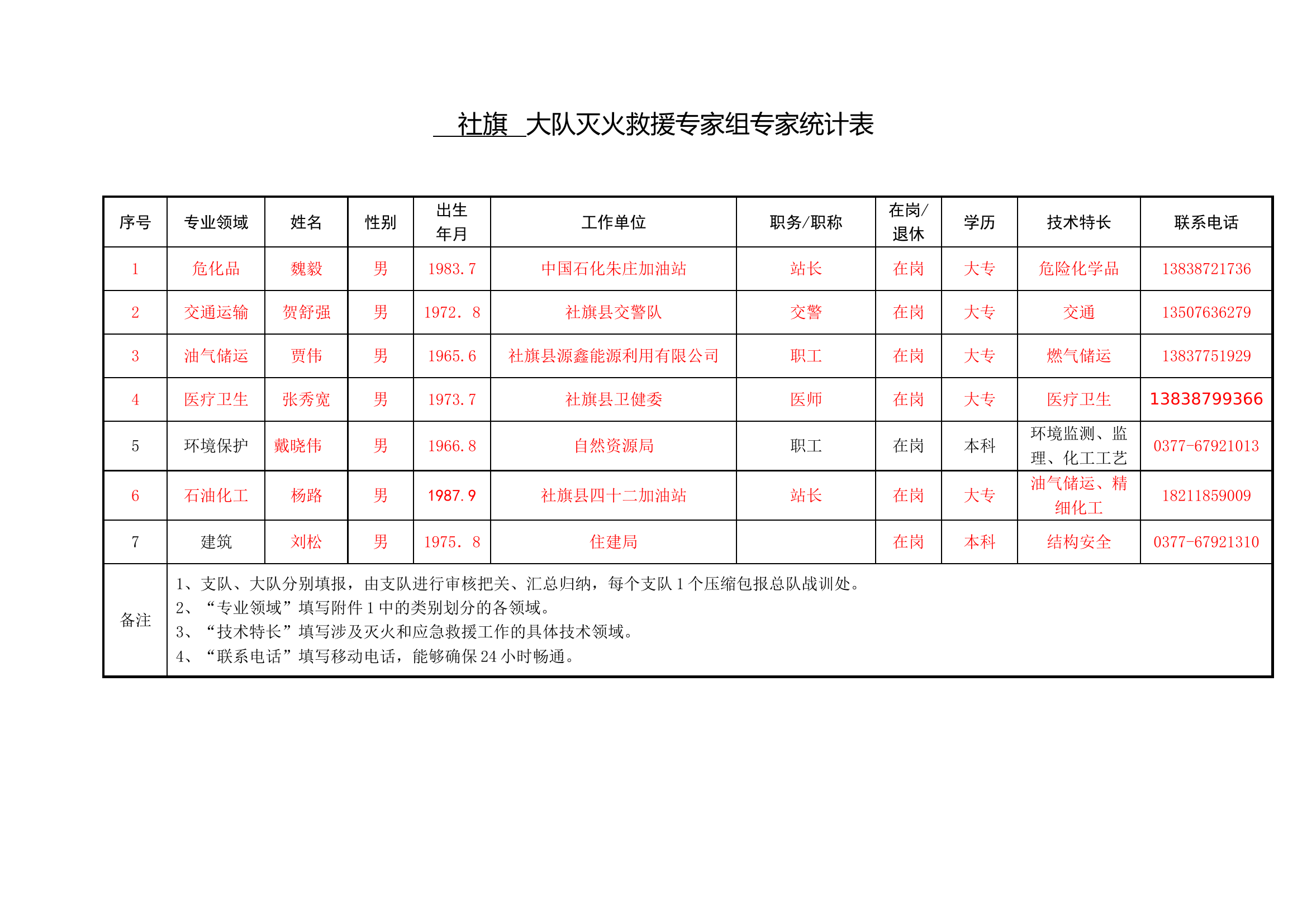 灭火救援专家组统计表.doc 第1页