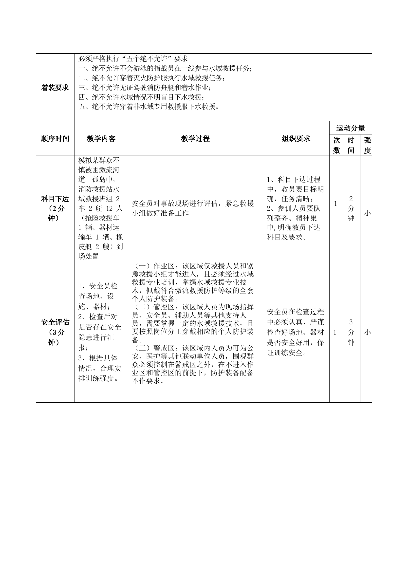 水域救援安全管控.doc 第2页