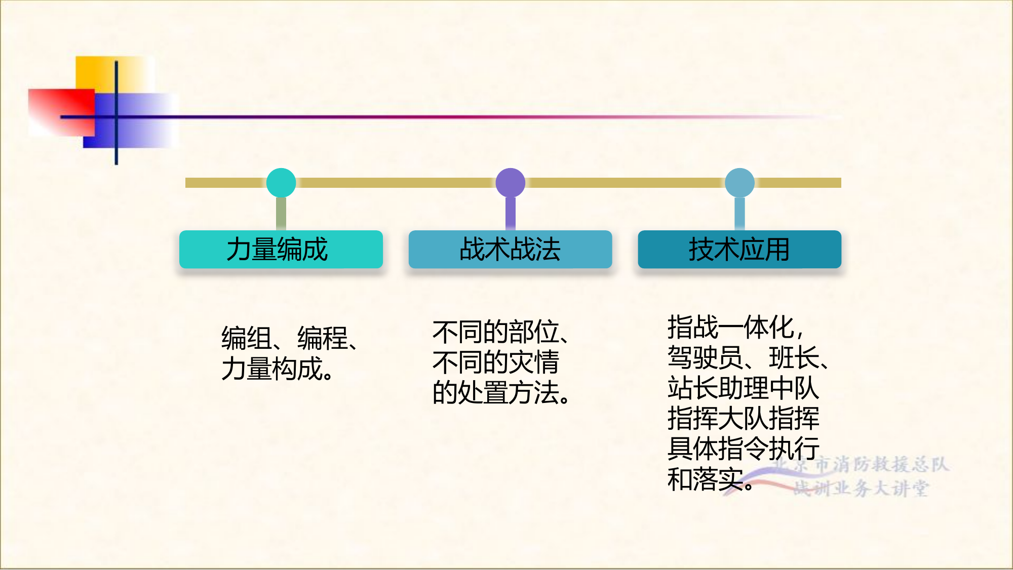 化工救援基础理论.pptx 第2页