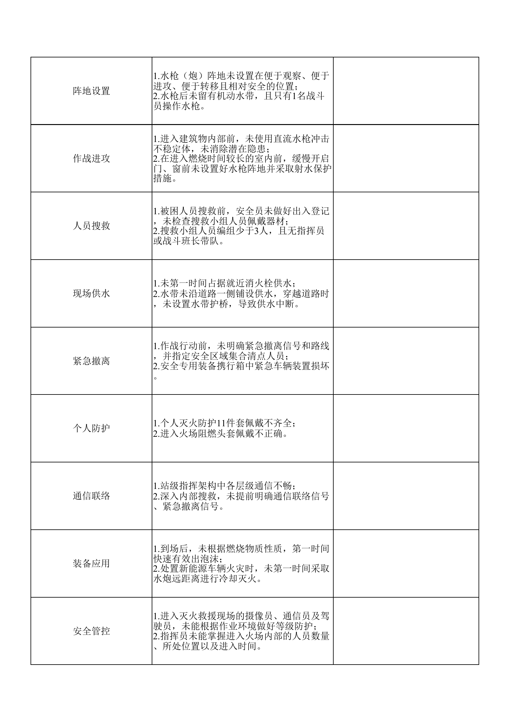 附件5：消防救援站每战一评记录表.xlsx 第2页