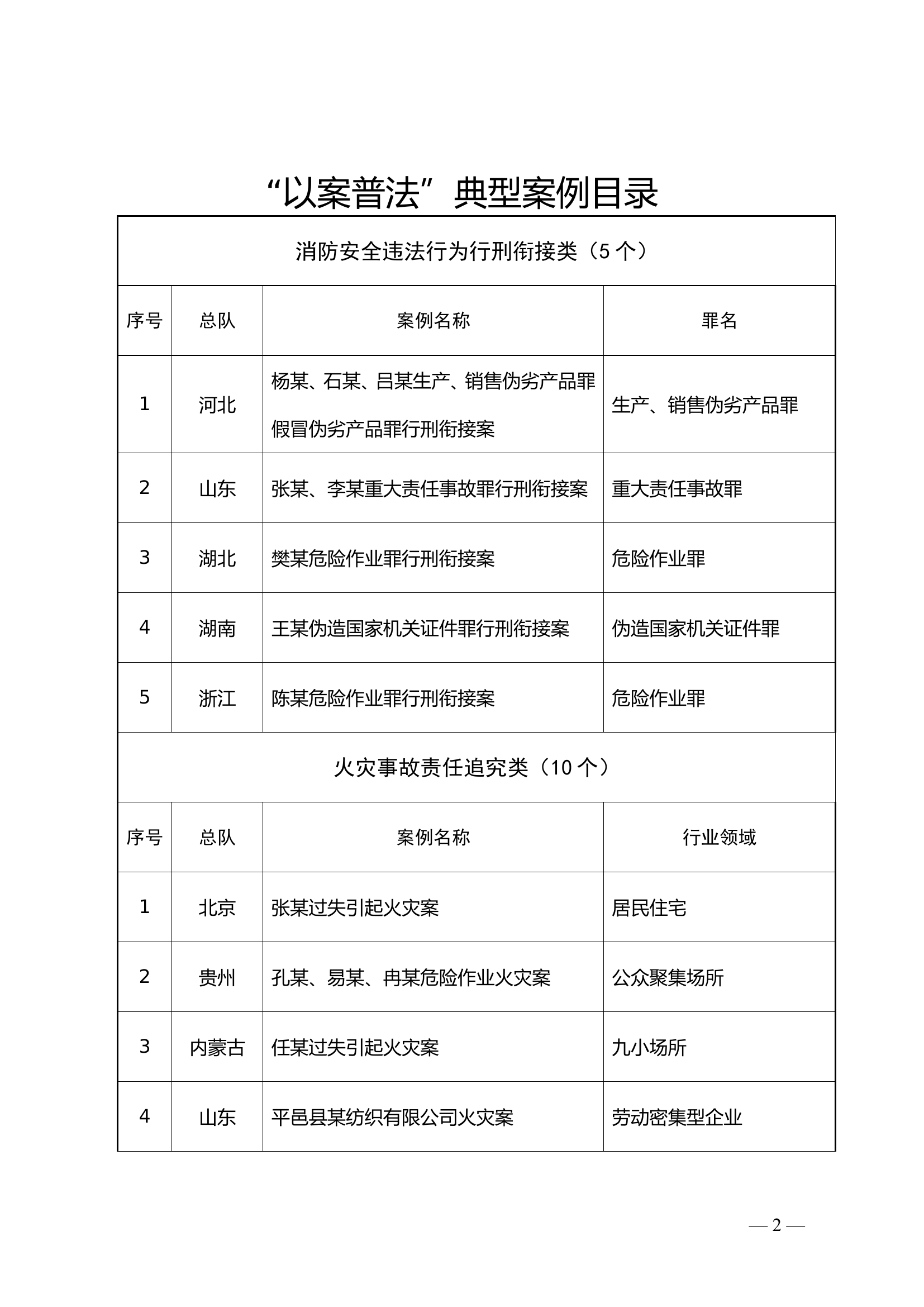 国家消防救援局关于印发“以案普法”典型案例的通知.doc 第2页