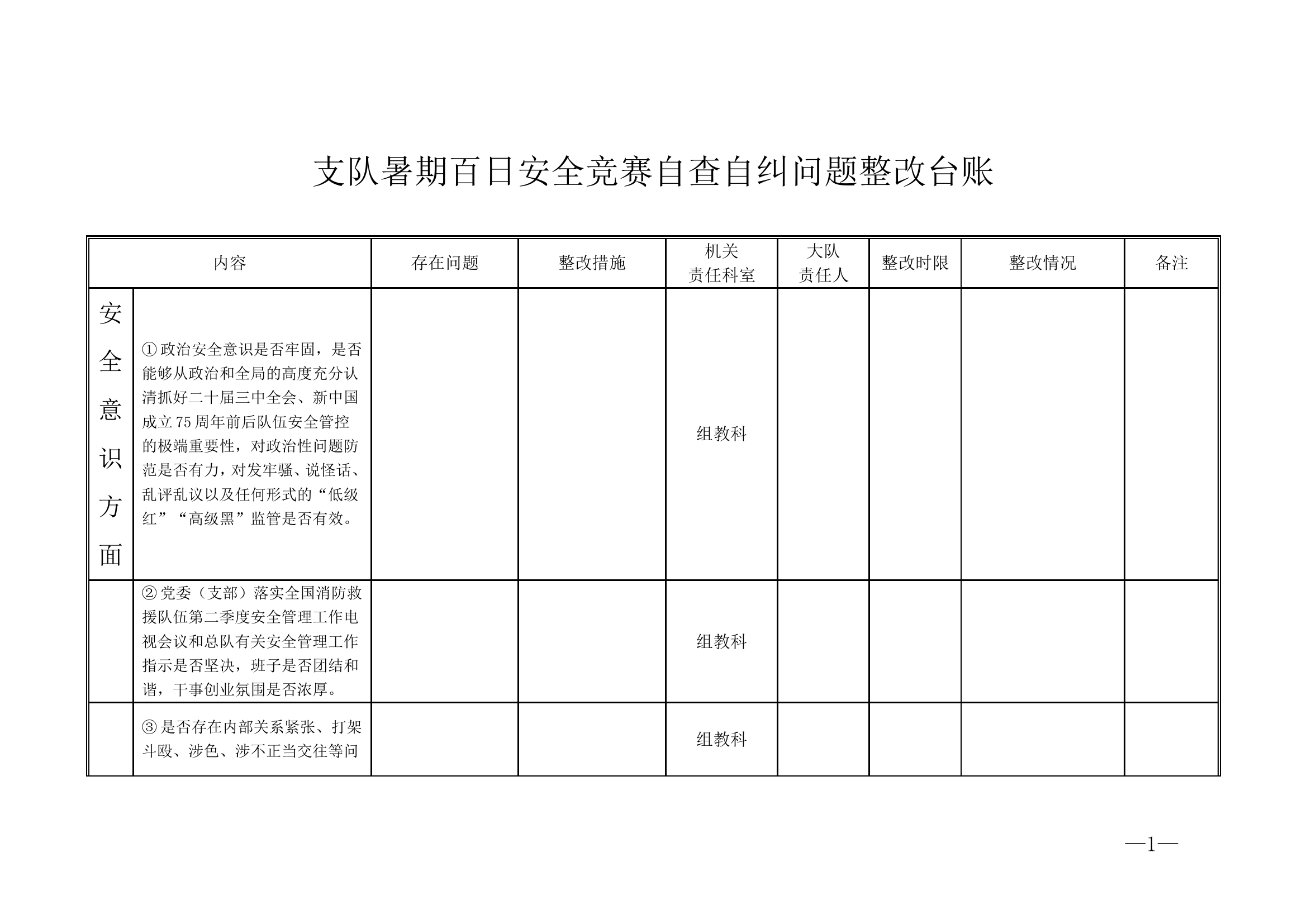 支队暑期百日安全竞赛自查自纠问题整改台账.doc 第1页