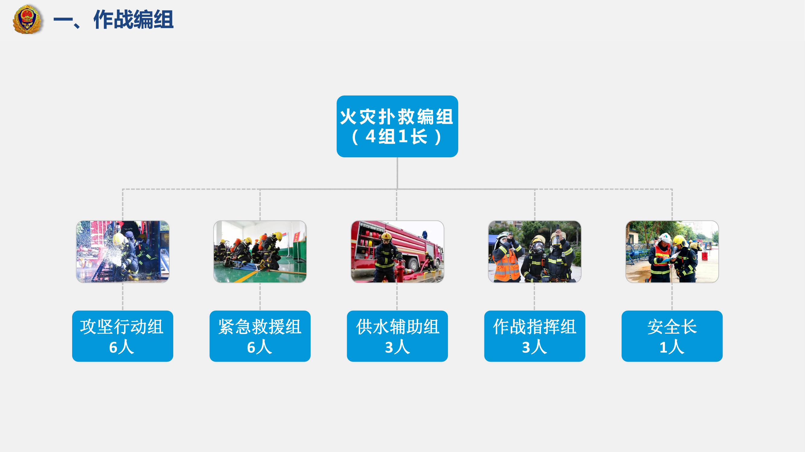 灭火救援四组一长(1)(1) - 副本.pdf 第2页