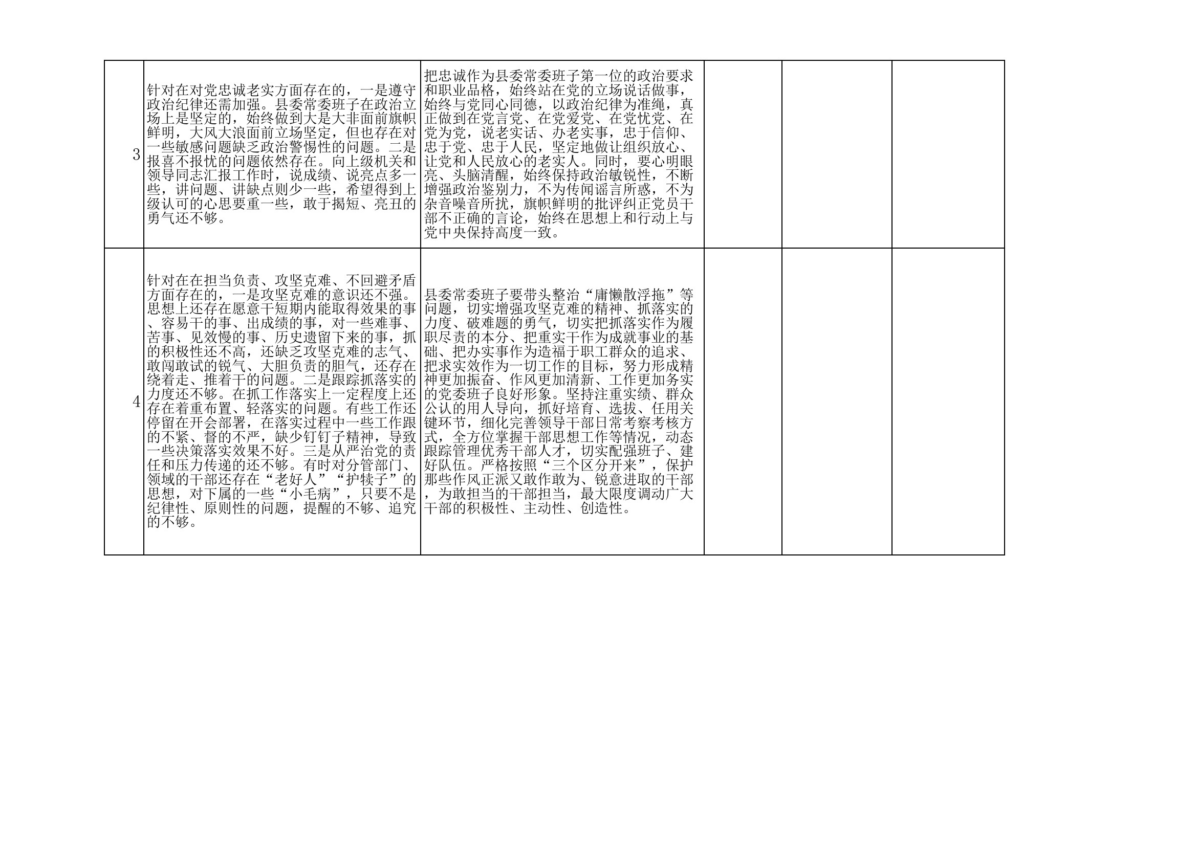 整改清单.........xls 第2页