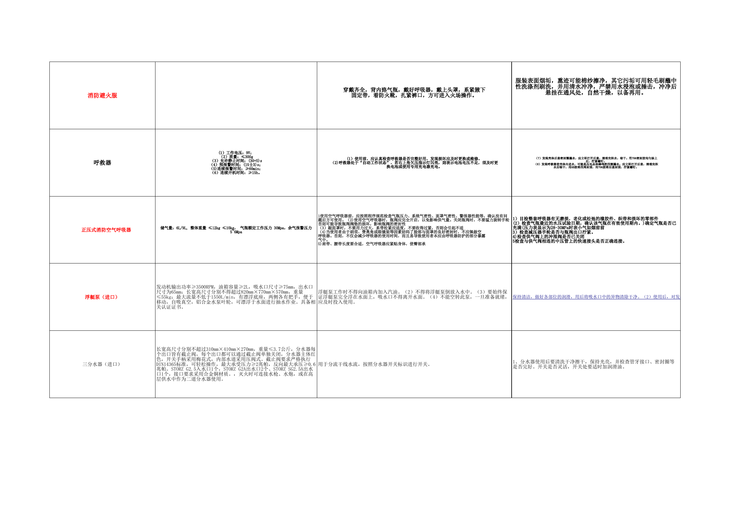 （普通、特勤、专勤）器材性能介绍及使用.xls 第2页