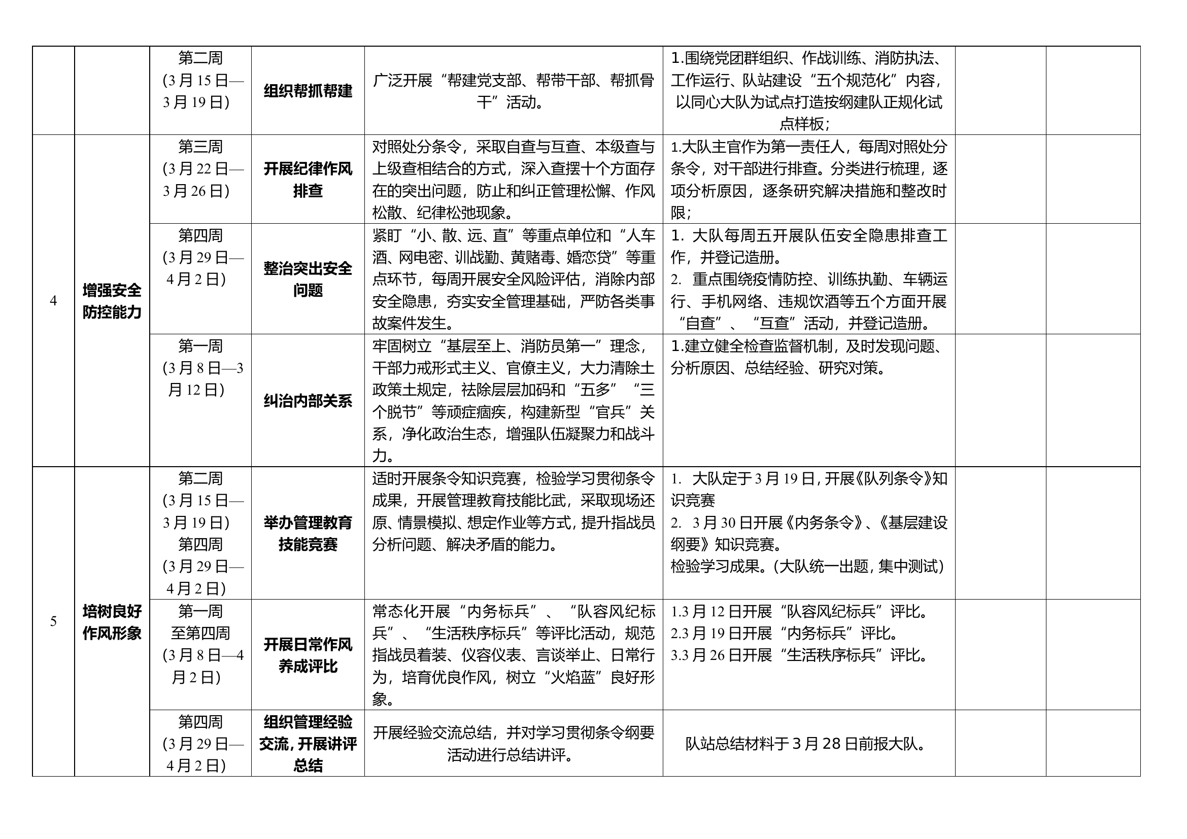 &ldquo;条令纲要学习月&rdquo;活动推进表.doc 第2页