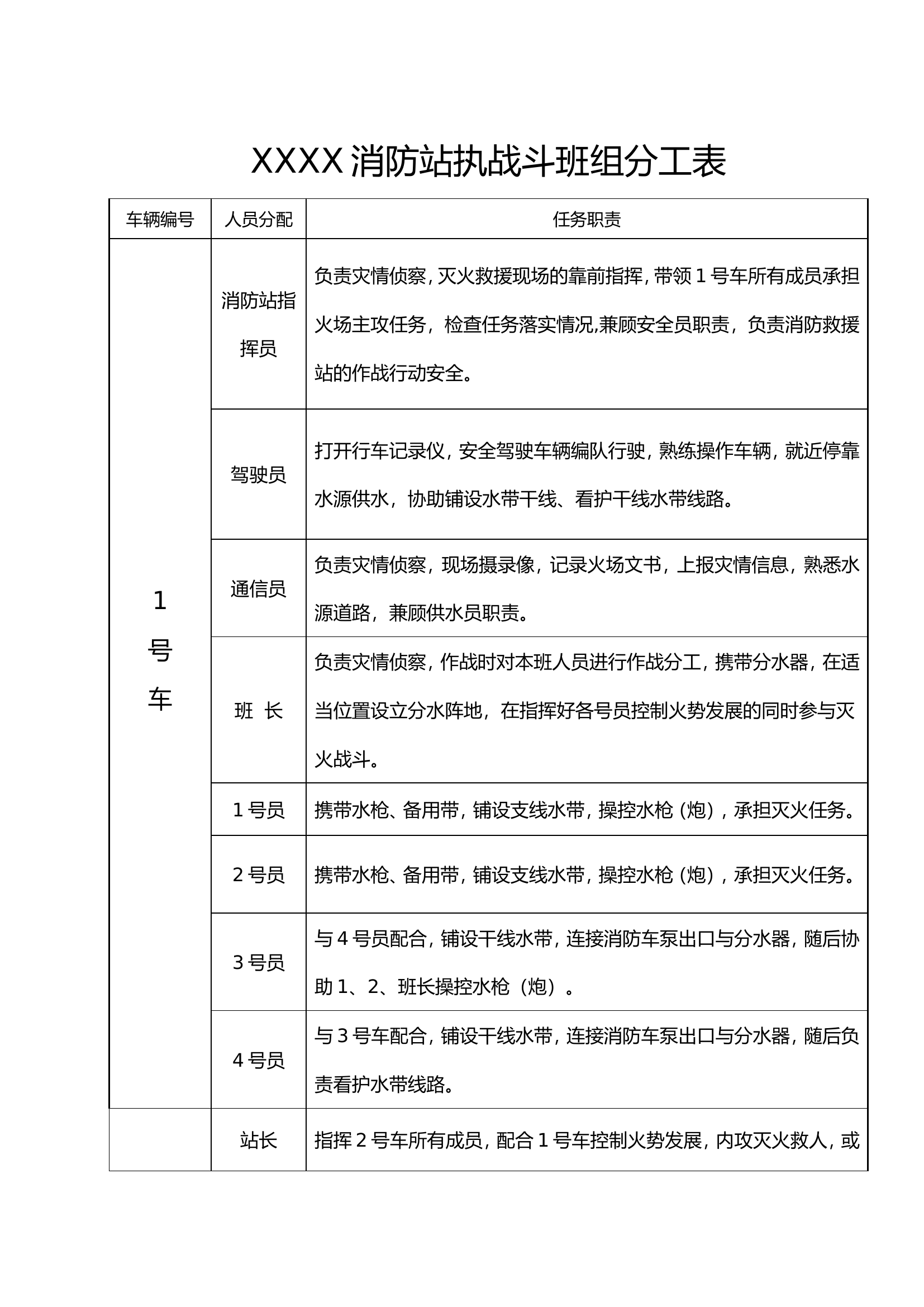 消防站执战斗班组分工表.doc 第1页