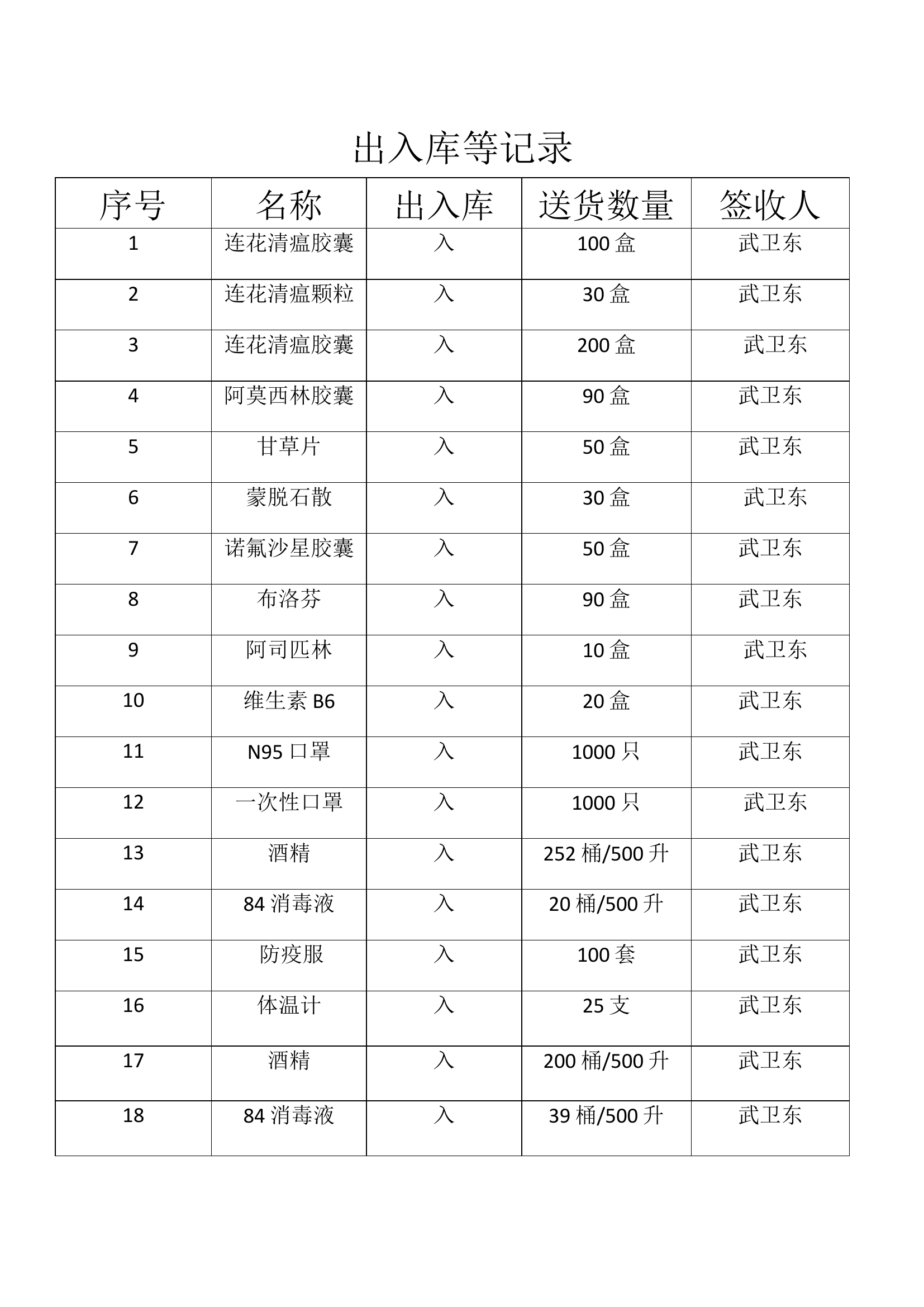 出入库登记表.docx 第1页