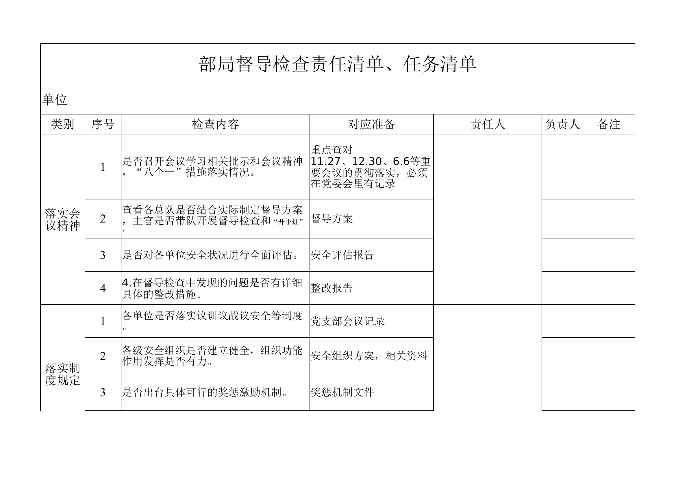 部局督导检查责任清单、任务清单.xlsx 第1页