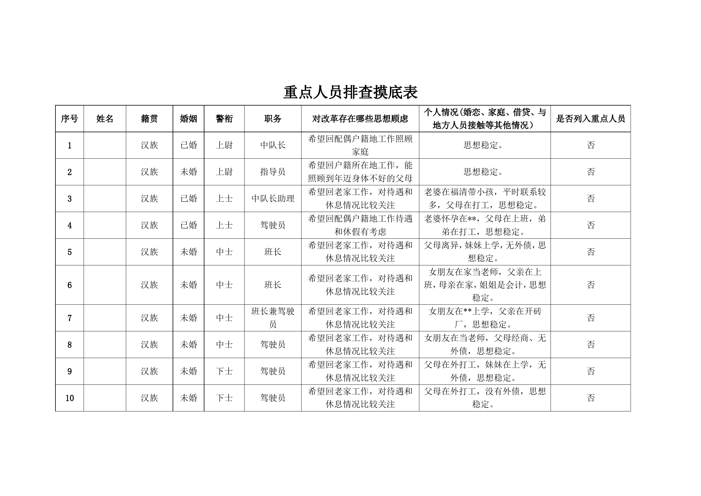 下半年消防站重点人员摸底排查表.doc 第1页