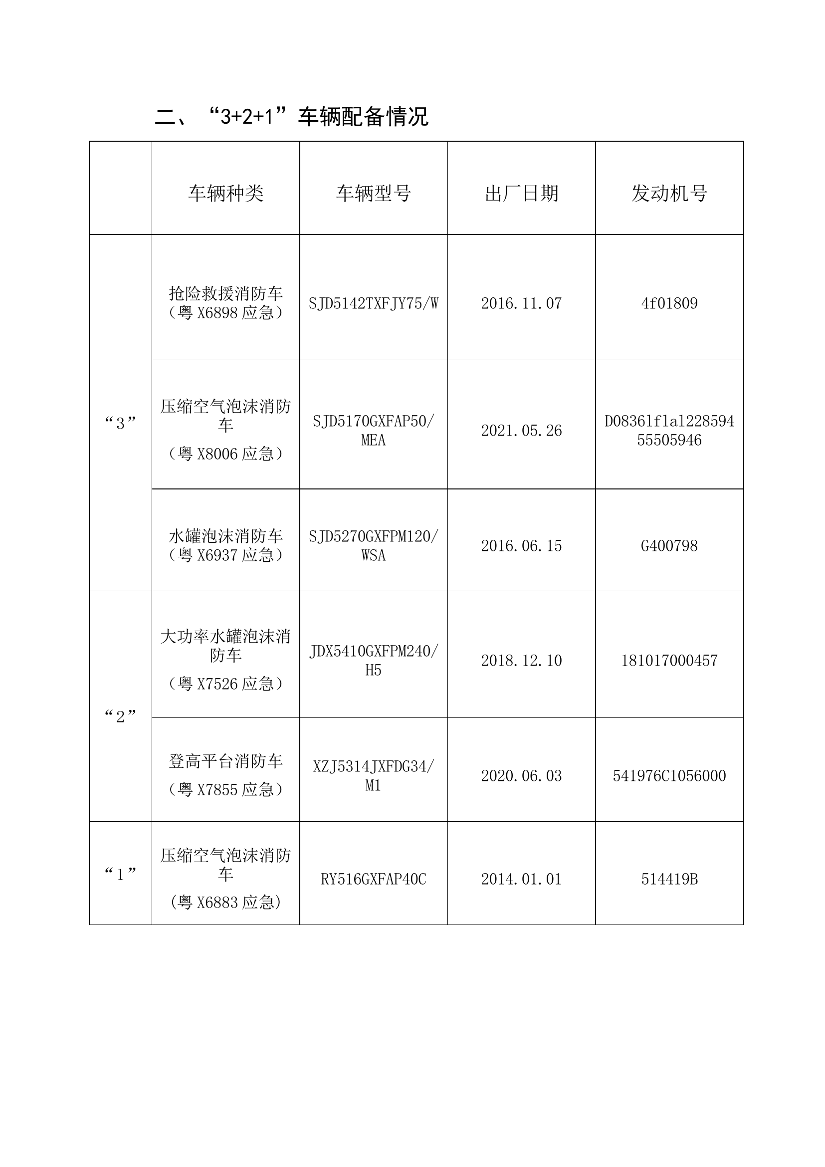 消防救援站功能单元建设工作指引.docx 第2页
