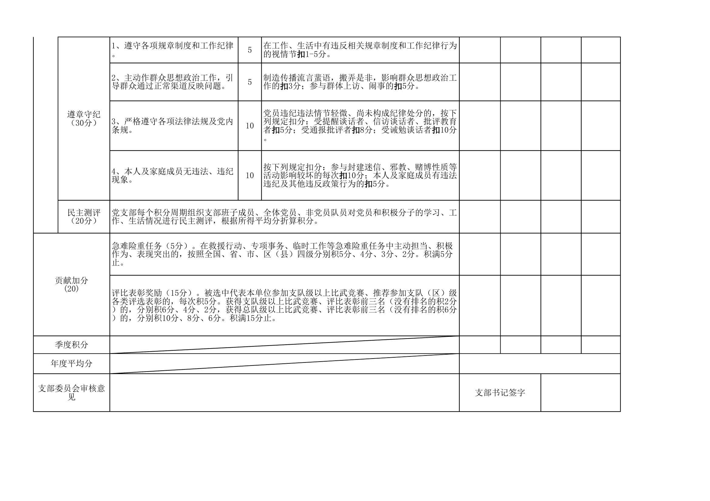 党员积分申报表 第2页