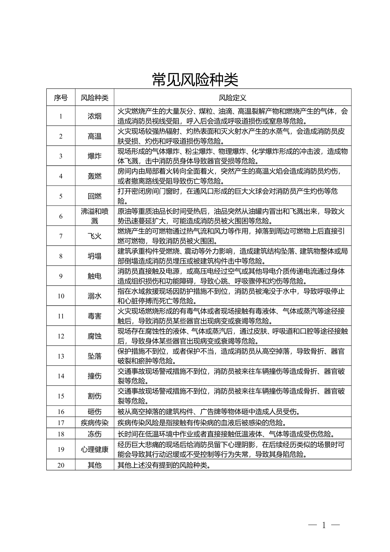 1_常见风险种类及评估方法 第1页