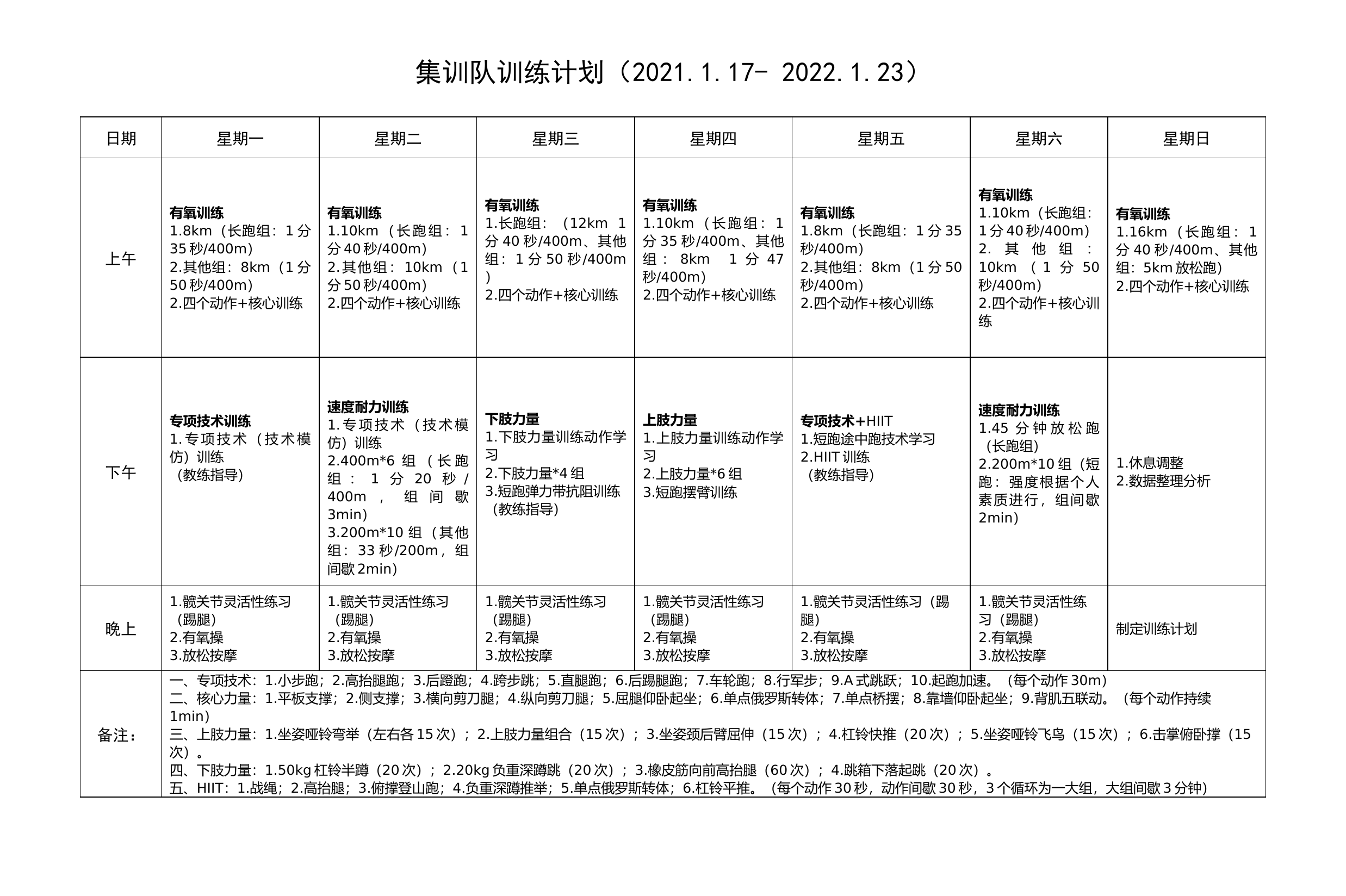 集训队周训练计划.docx 第1页