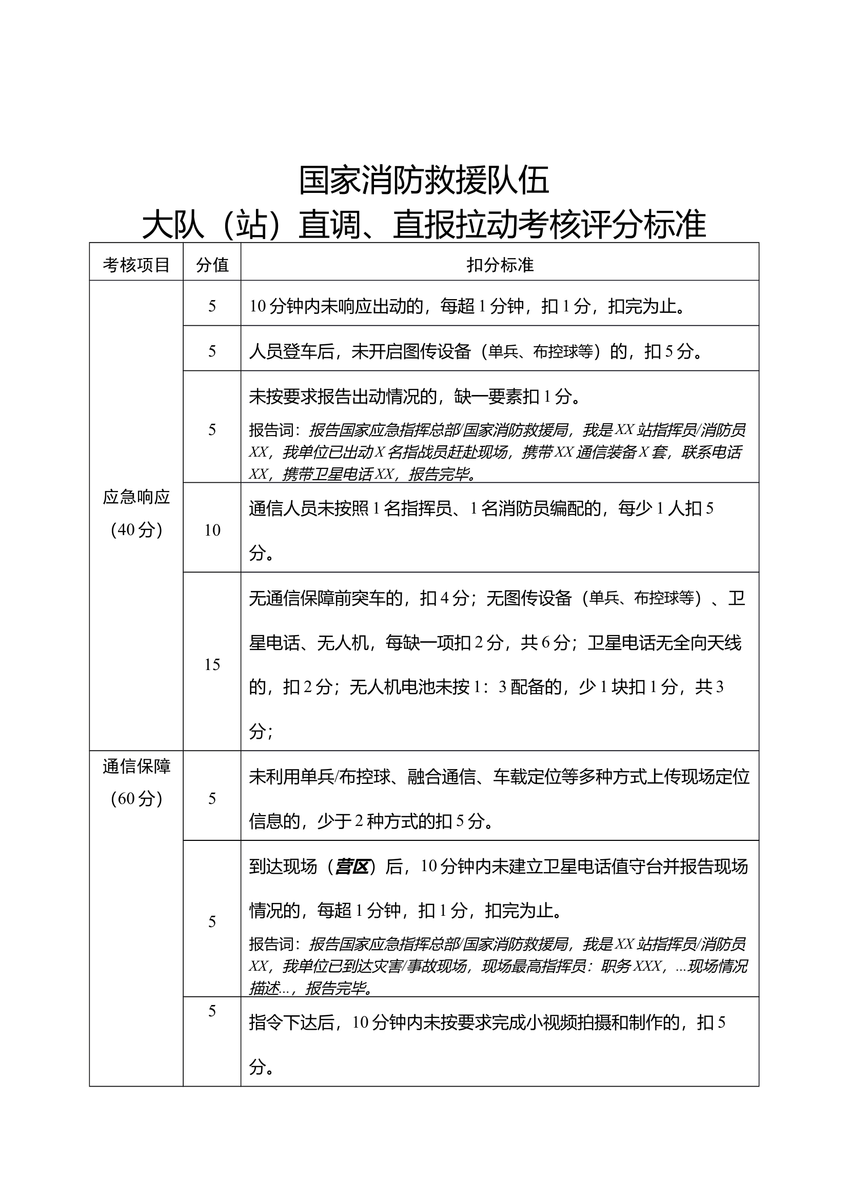 25年3月大队（站）直调、直报拉动考核评分标准 第1页