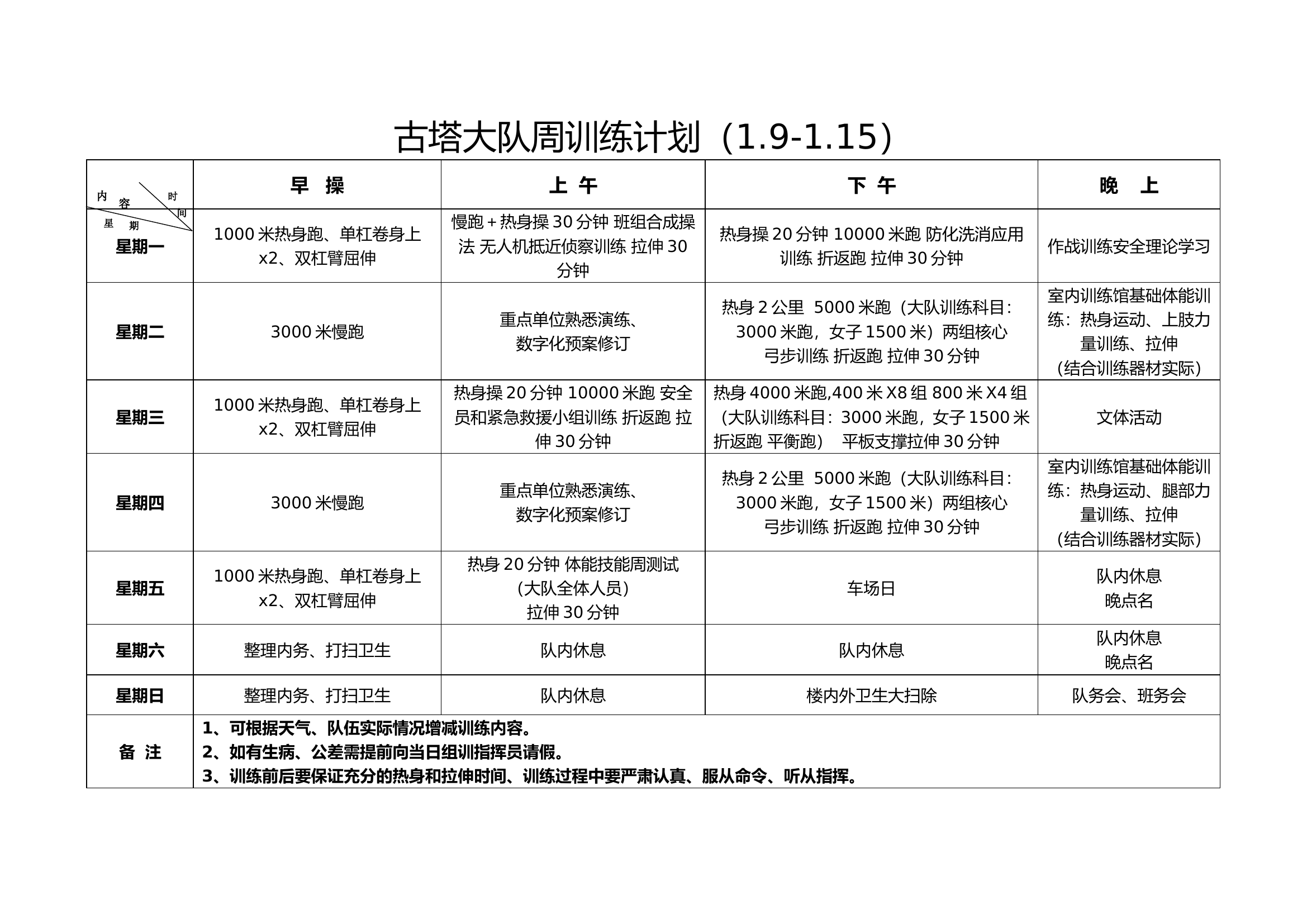 1月份训练计划.doc 第2页