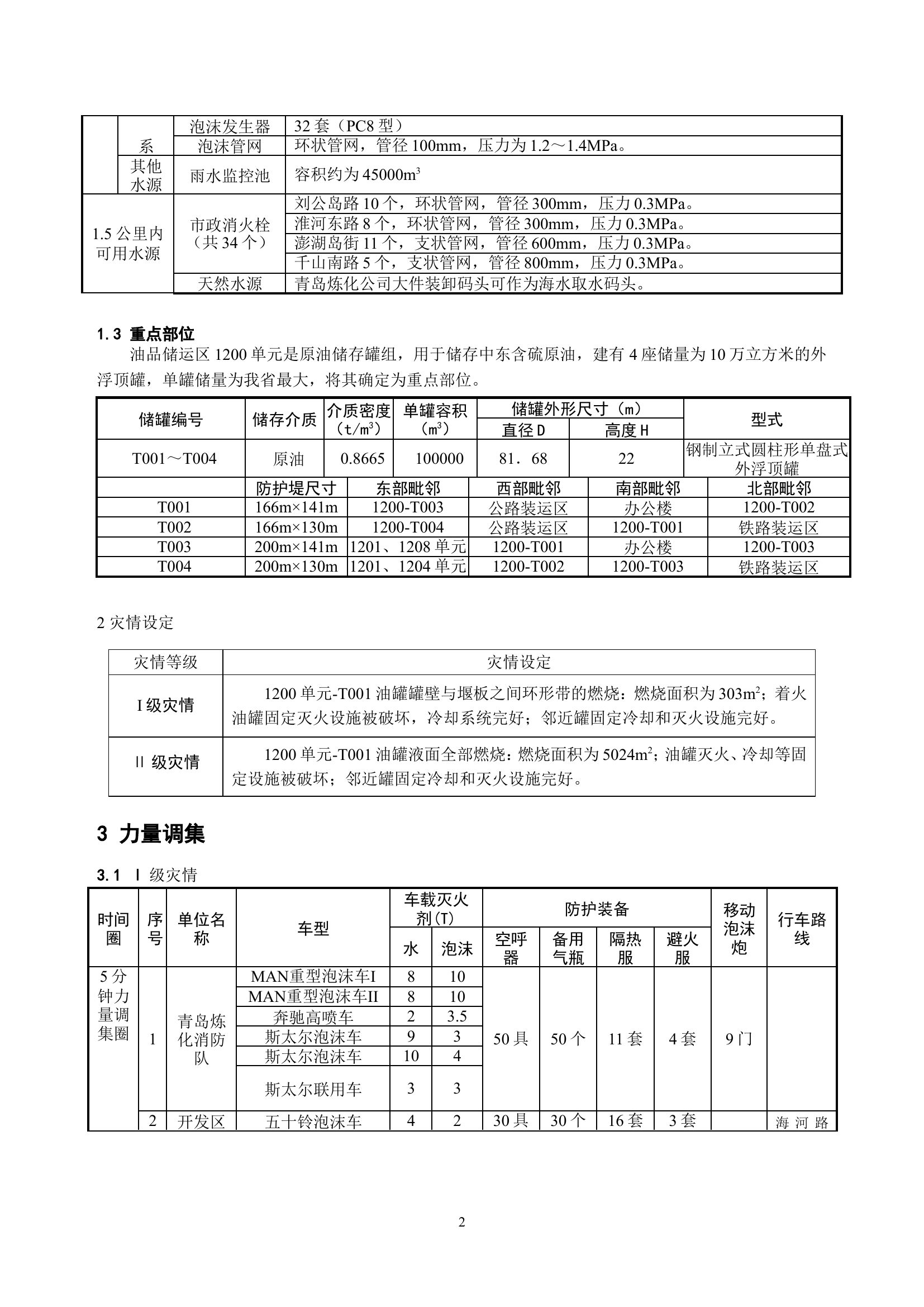 易燃液体灭火救援预案模板一（青岛炼化10万立方原油储罐）.doc 第2页