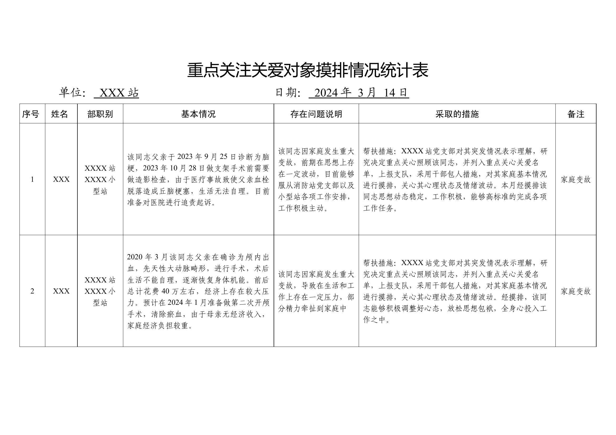 XXX站重点关注、关爱对象、关心关爱.docx 第1页