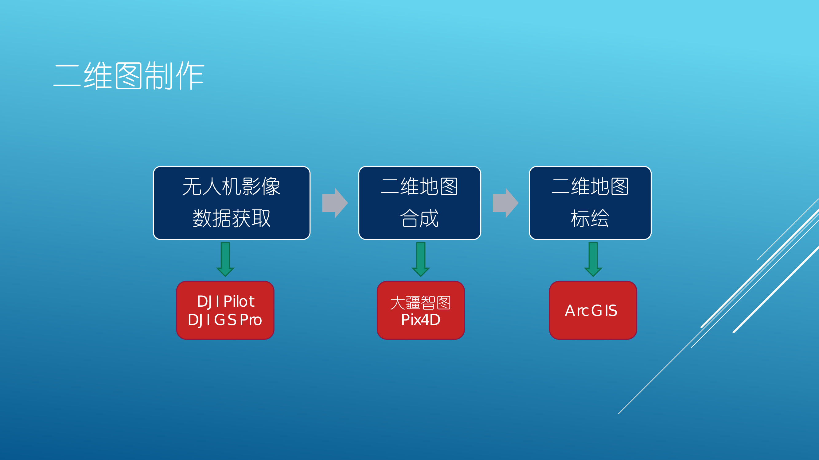 二维作图培训 第2页