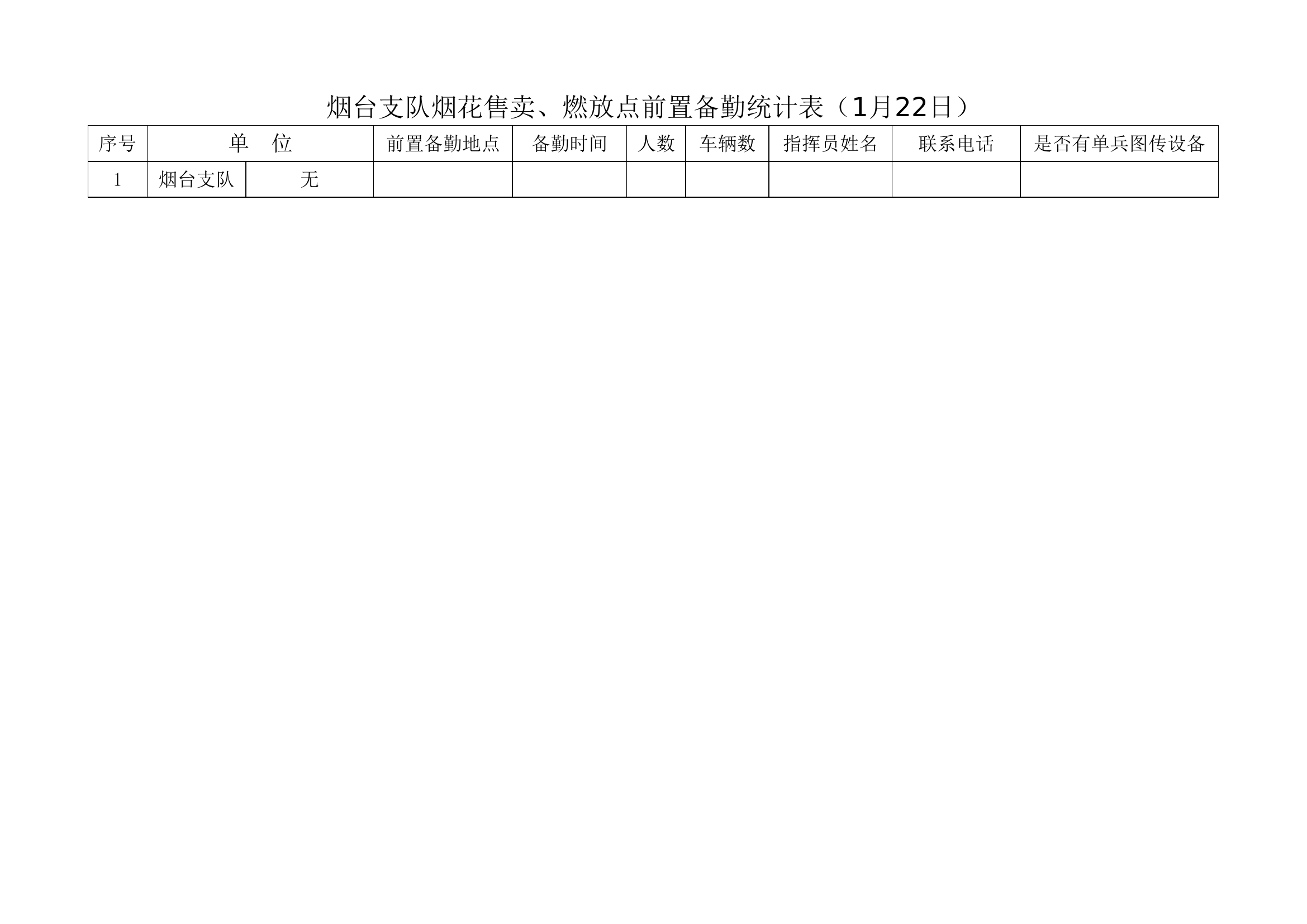 （08）烟花售卖、燃放点前置备勤统计表.xlsx 第2页