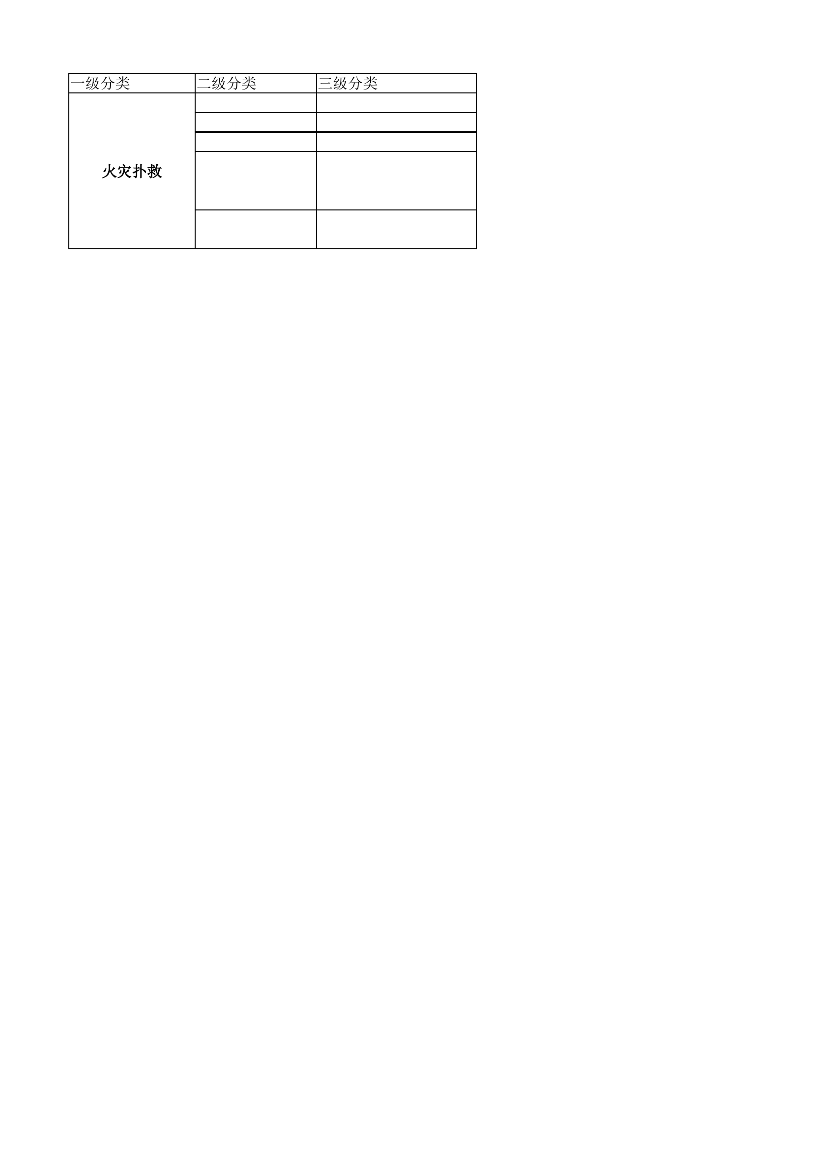 典型易错警情分类明细表.xlsx 第2页