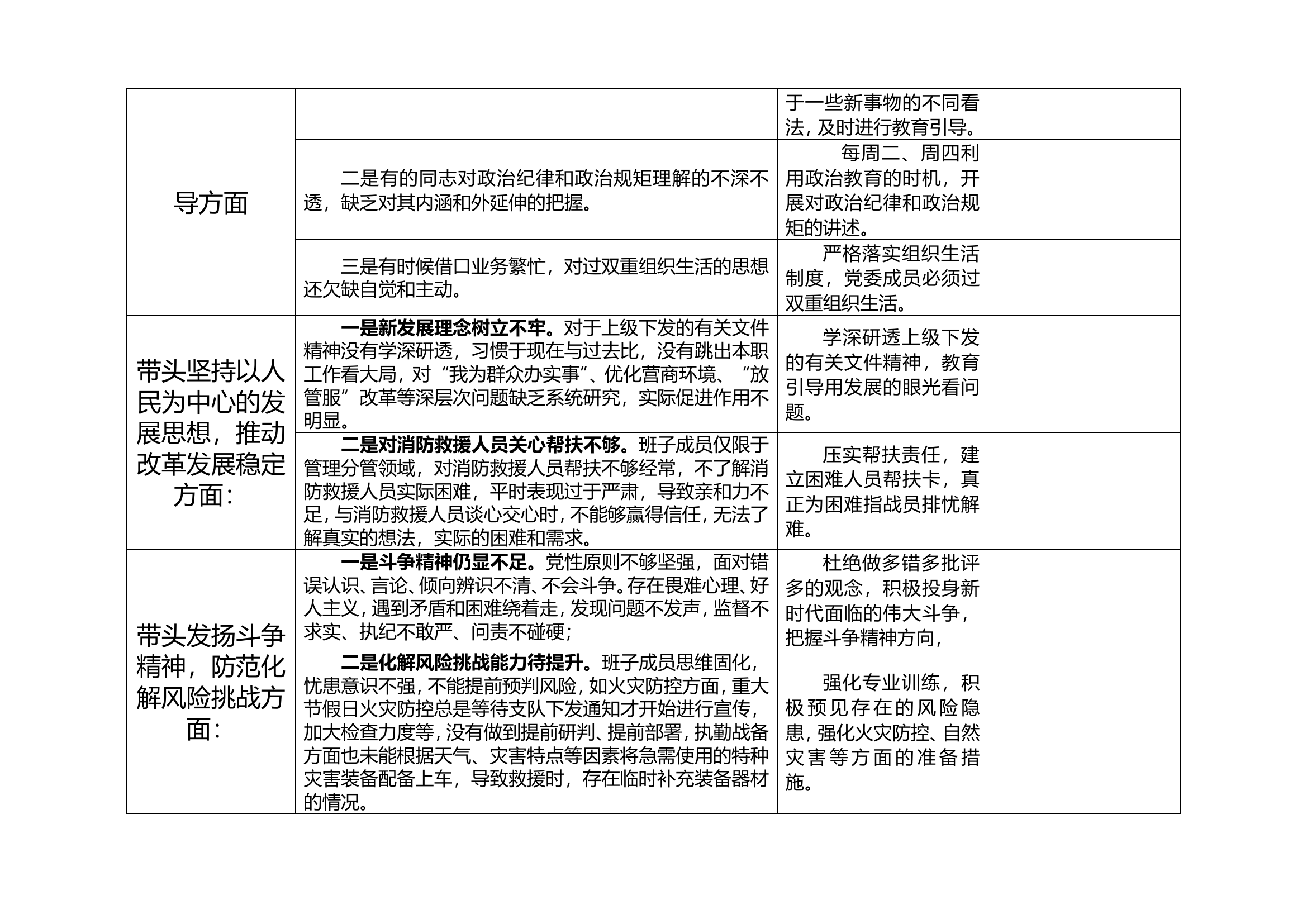 13、2022年度民主生活会问题整改清单.doc 第2页