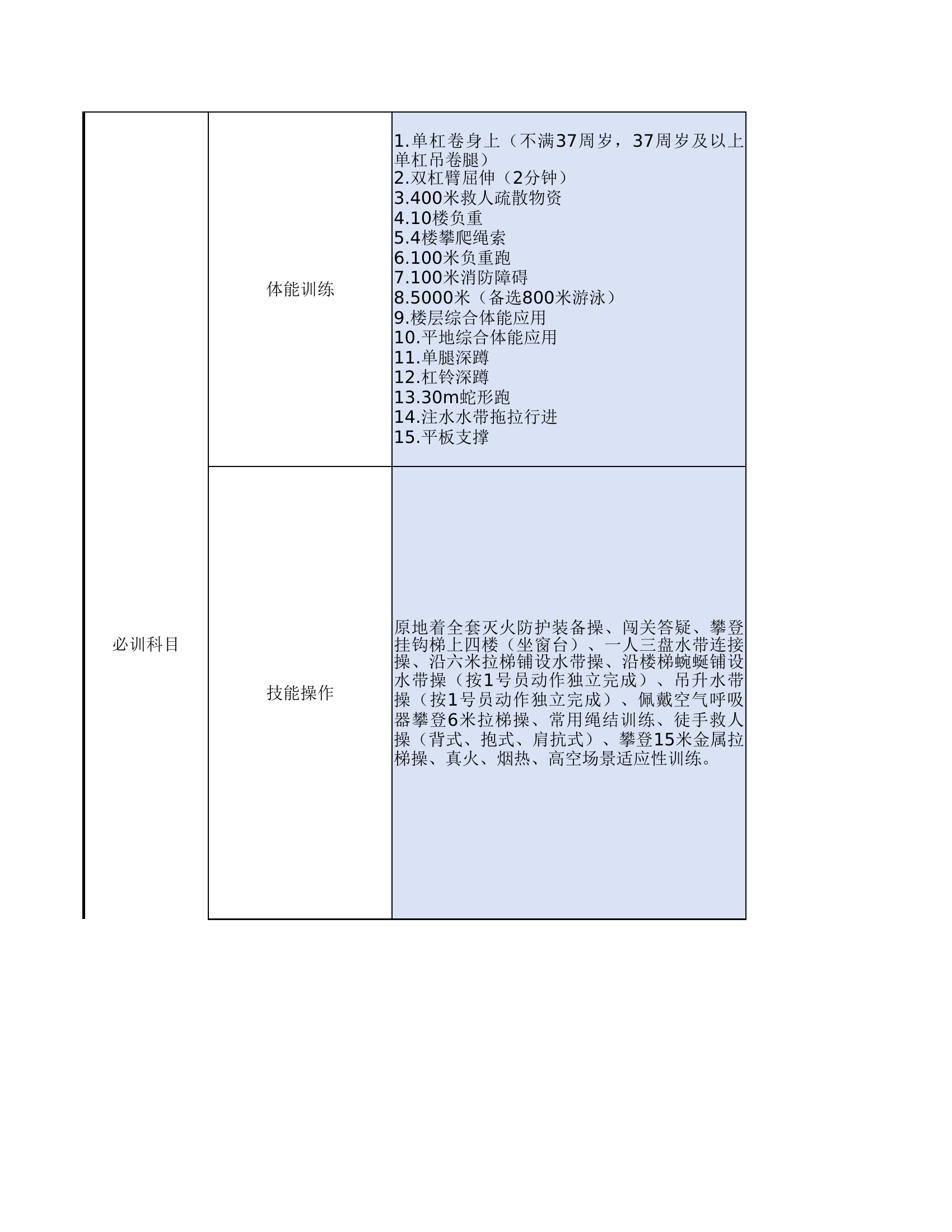 特勤站各岗位分岗训练要点.xlsx 第2页