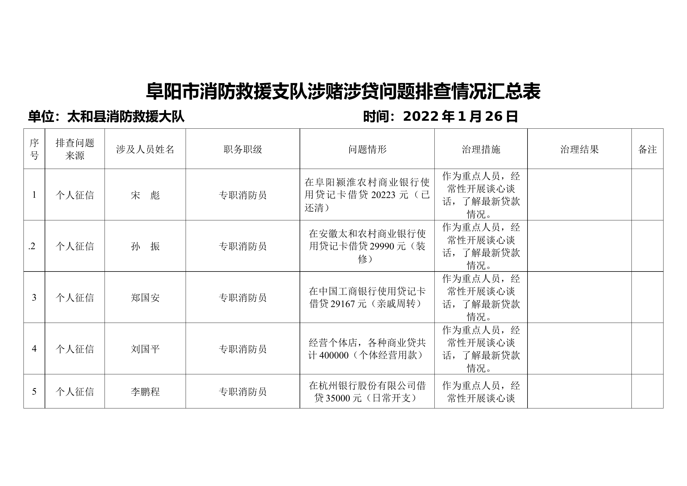 涉赌涉贷问题排查情况汇总表.docx 第1页