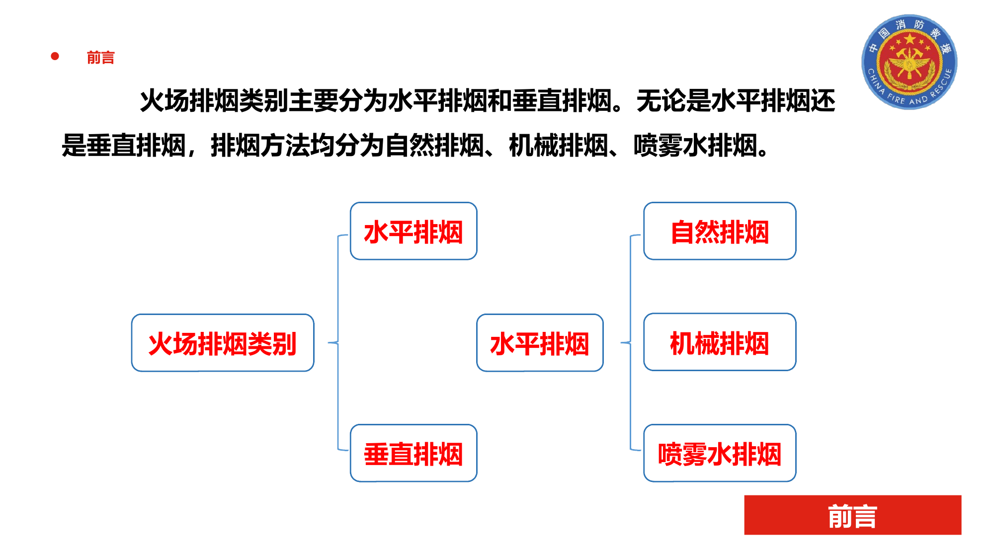 火场排烟技战术03月05日 第2页
