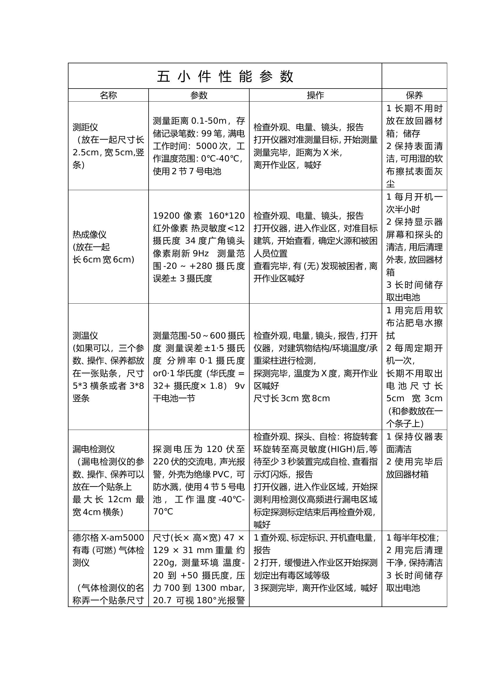 1_五小件性能参数(1)(1)(1).doc 第1页