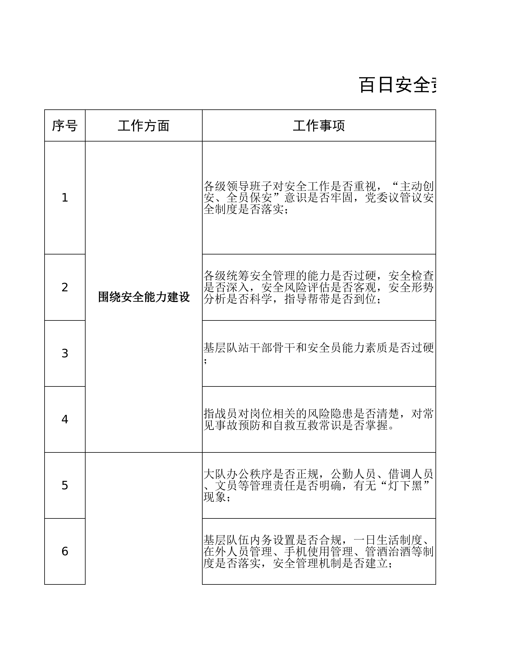 百日安全竞赛活动落实&ldquo;五查五看&rdquo;&ldquo;六项措施&rdquo;工作台账.xlsx 第1页