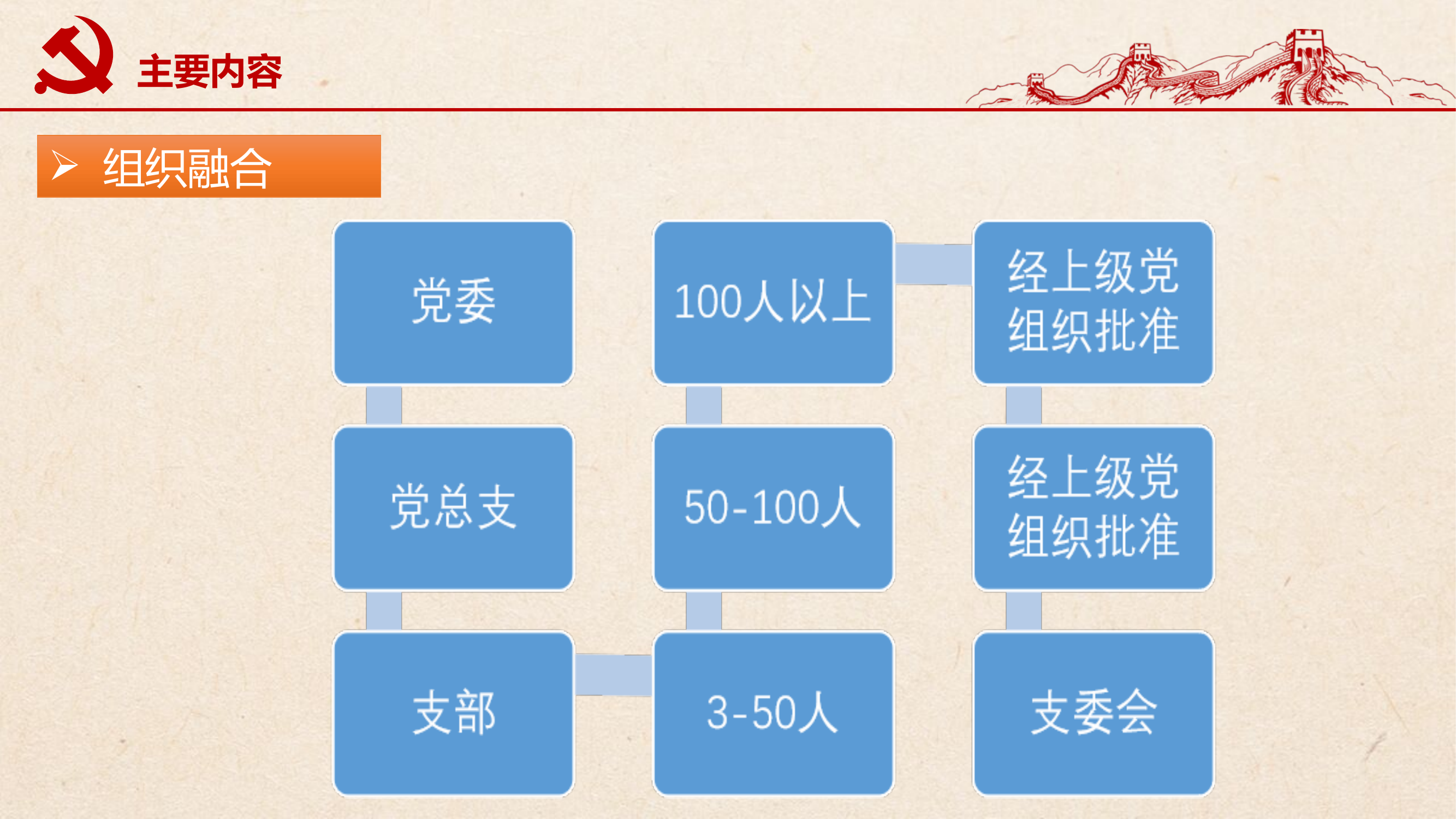 基层党建.pptx 第2页