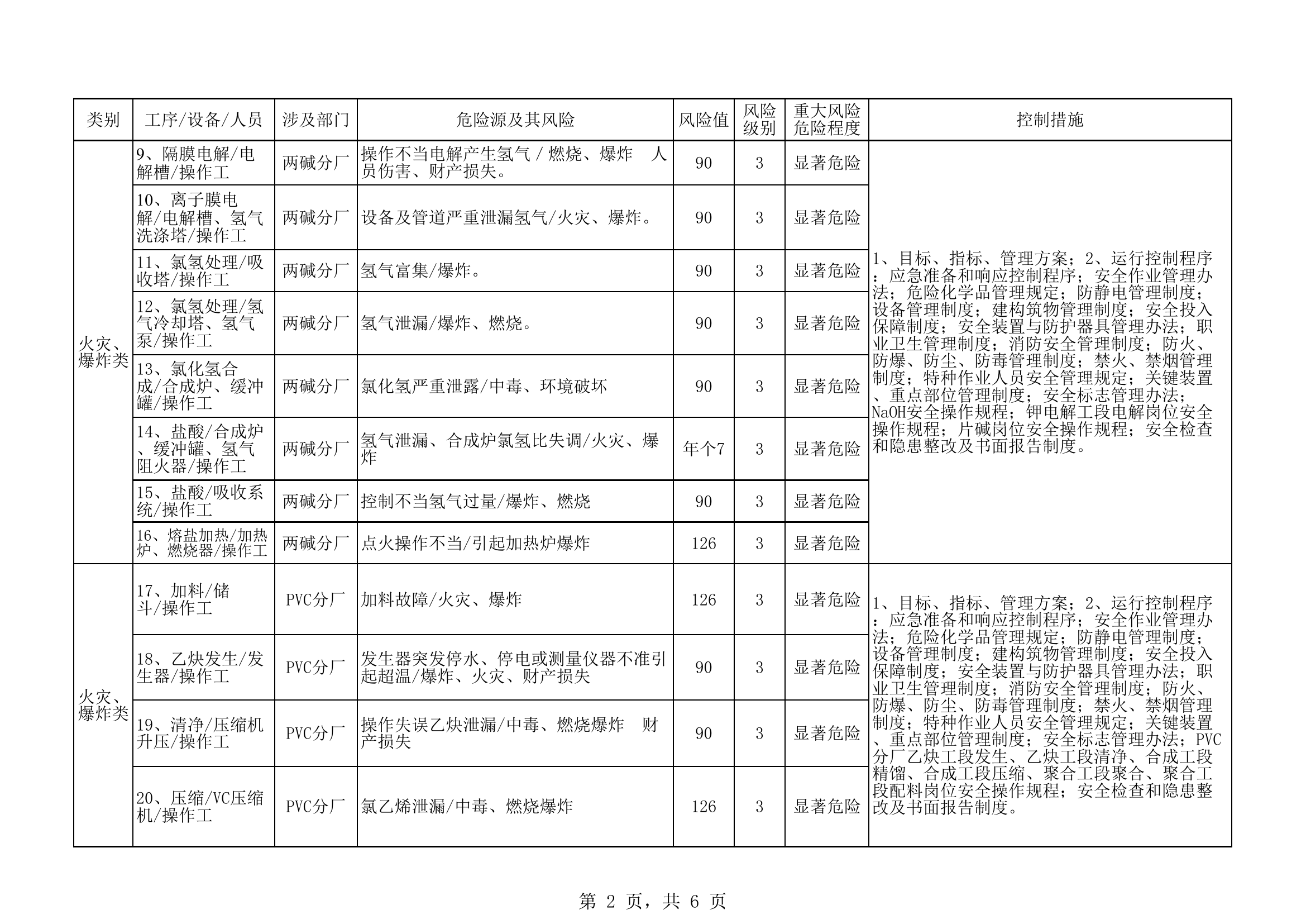 公司重大风险清单10.25.xls 第2页
